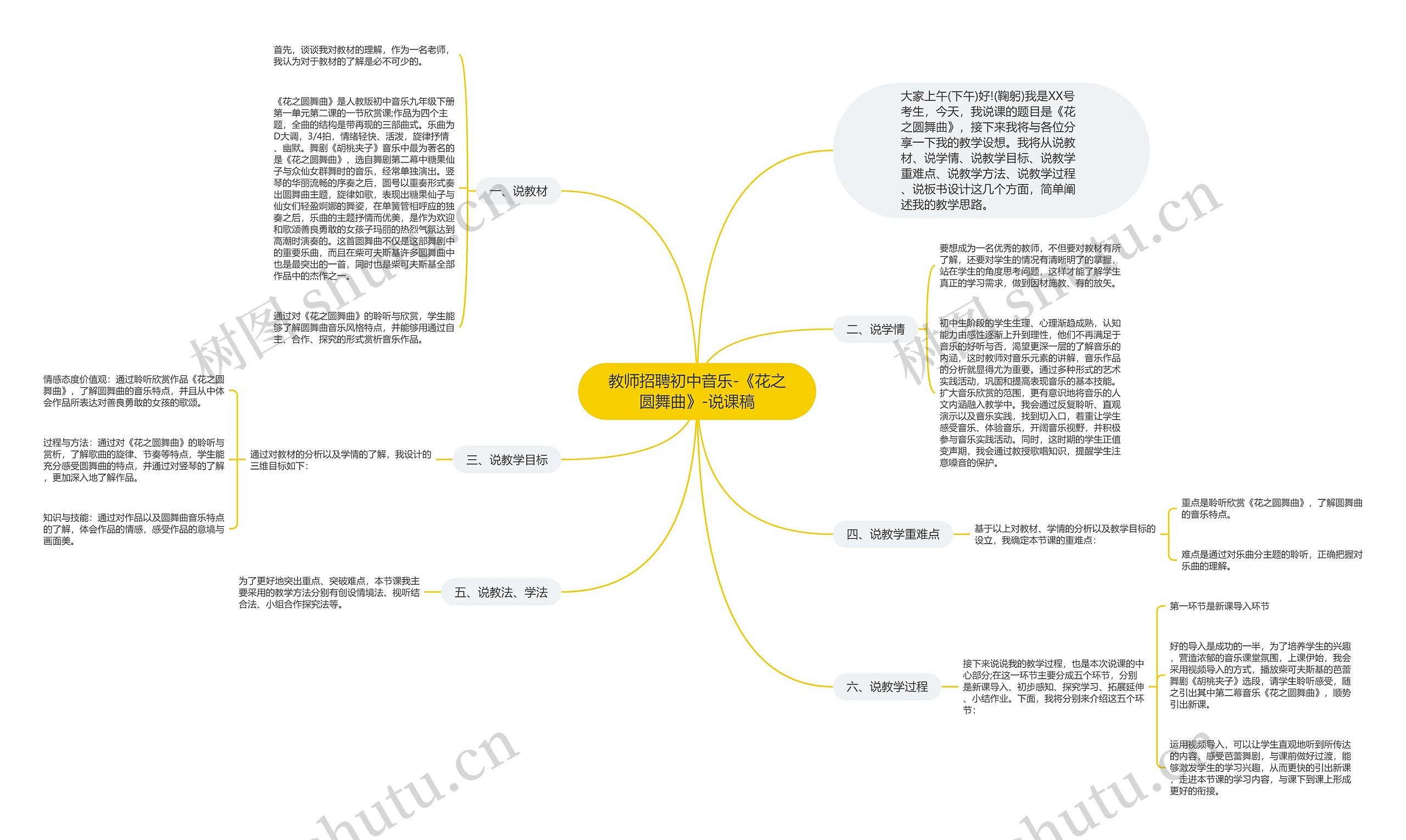 教师招聘初中音乐-《花之圆舞曲》-说课稿思维导图