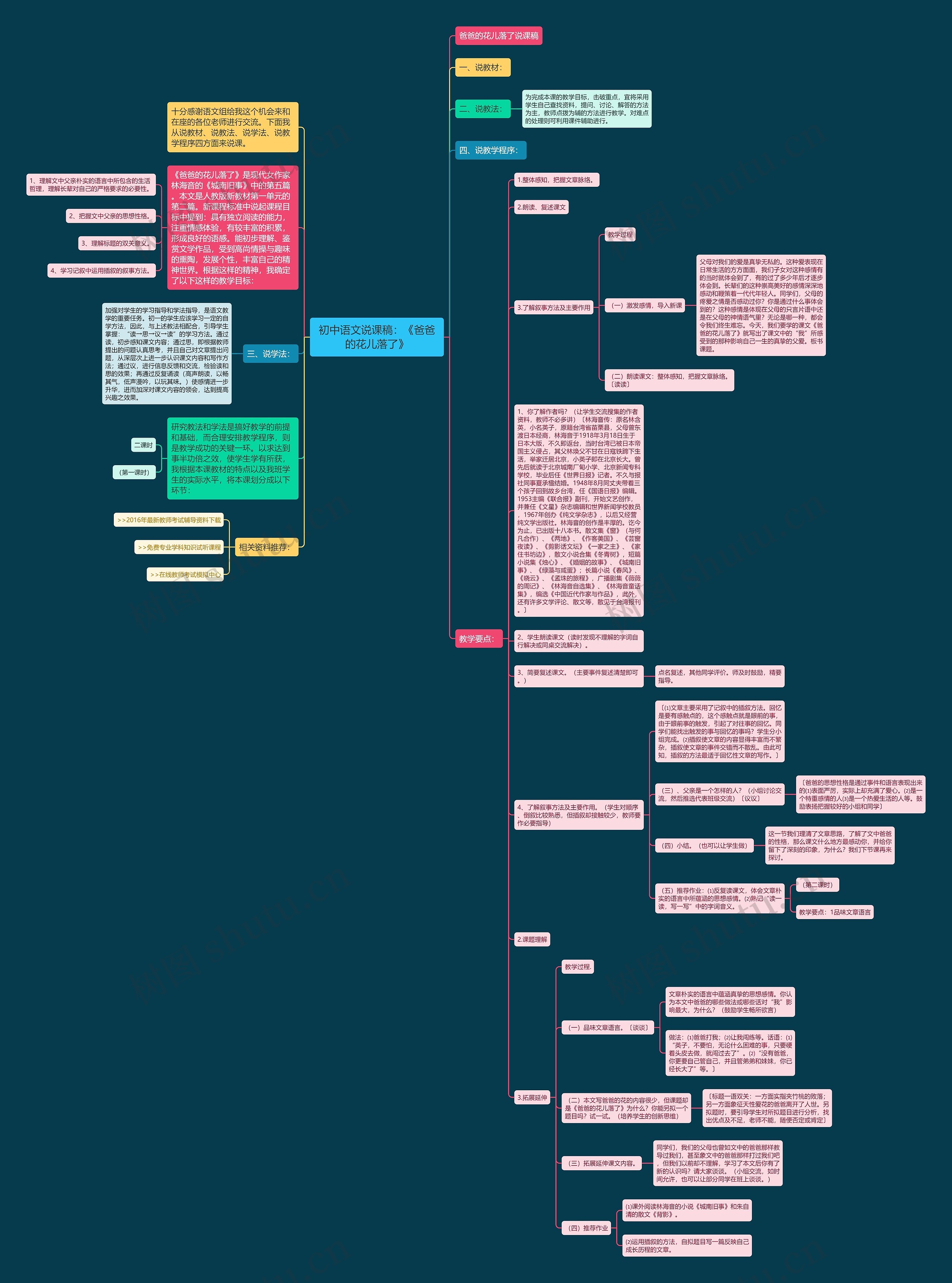 初中语文说课稿：《爸爸的花儿落了》思维导图