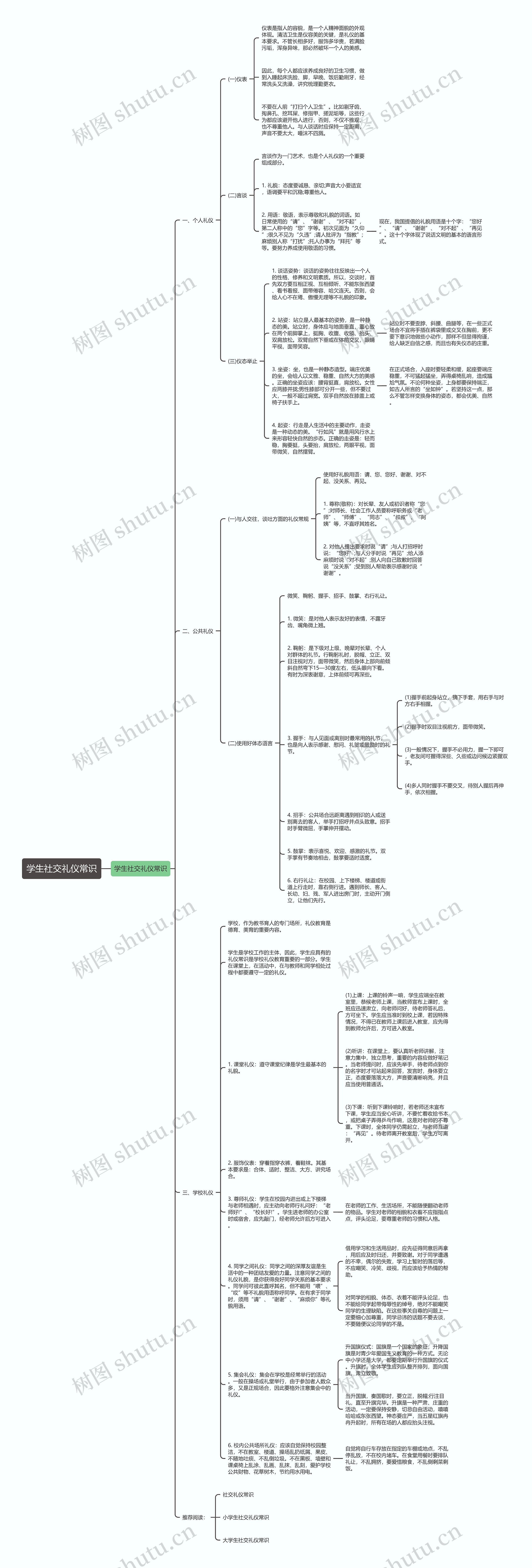 学生社交礼仪常识思维导图