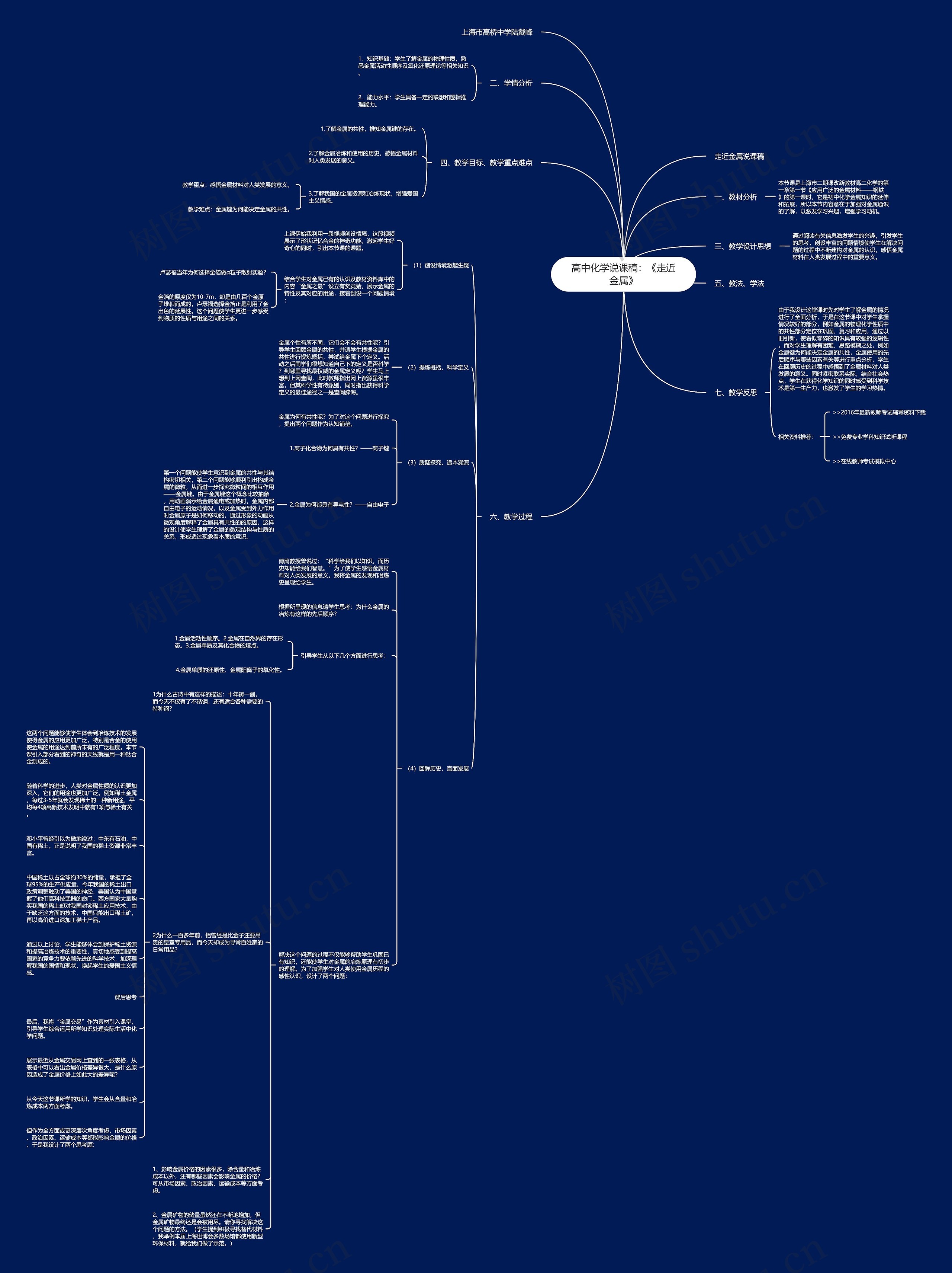高中化学说课稿：《走近金属》思维导图
