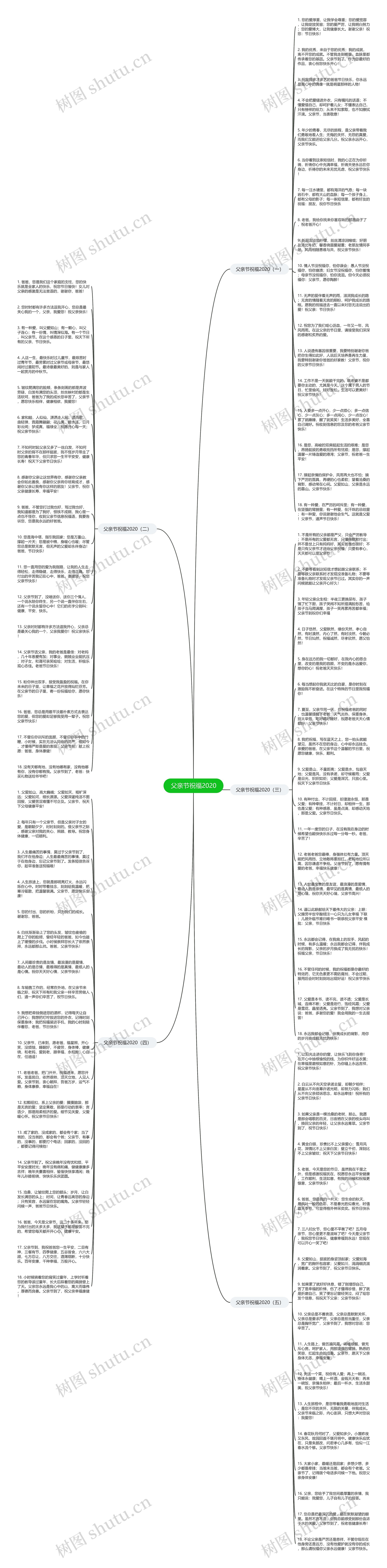 父亲节祝福2020思维导图