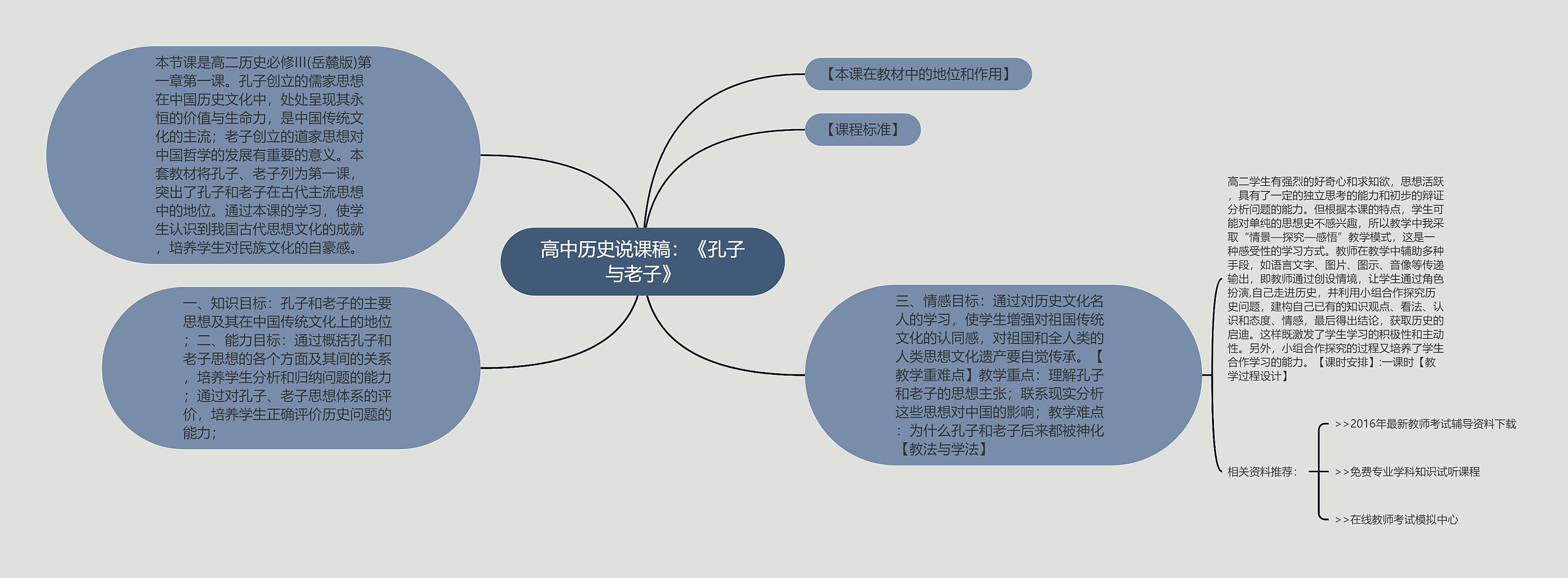 高中历史说课稿：《孔子与老子》