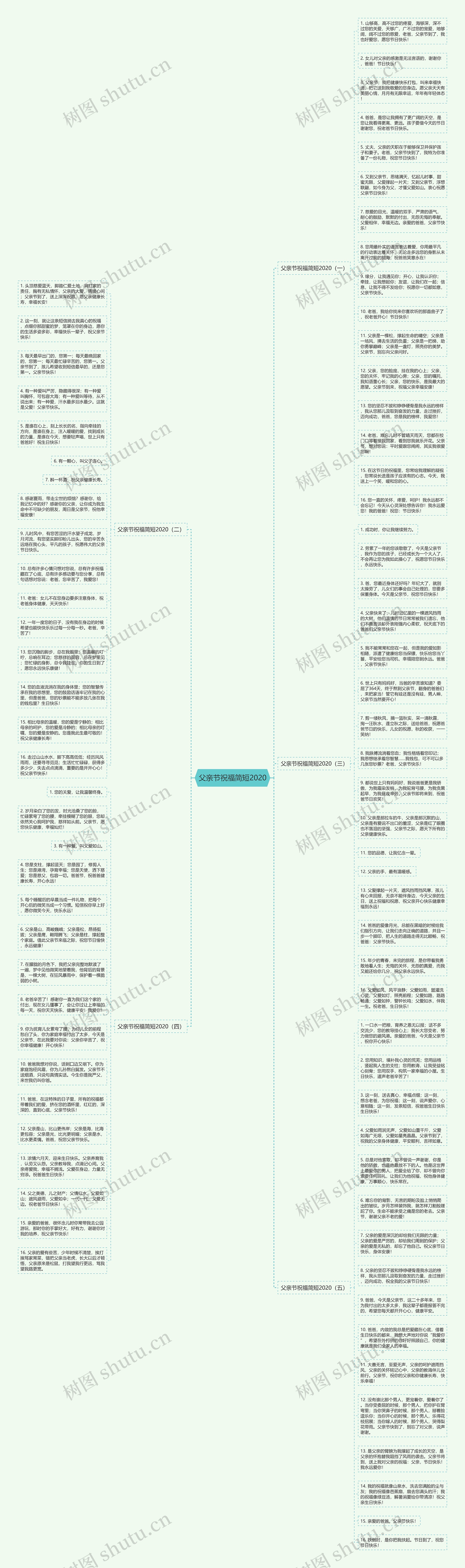父亲节祝福简短2020思维导图