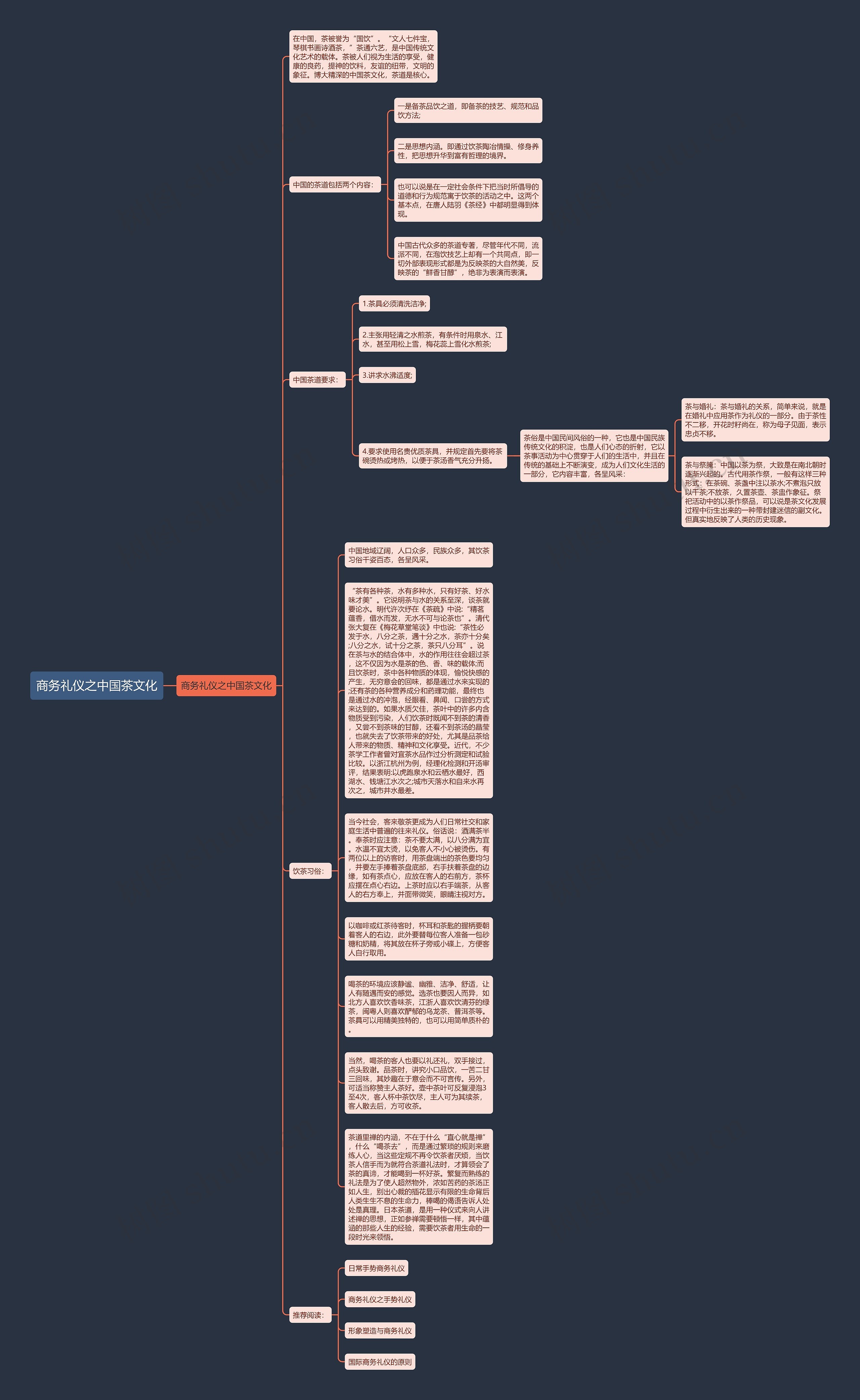 商务礼仪之中国茶文化思维导图
