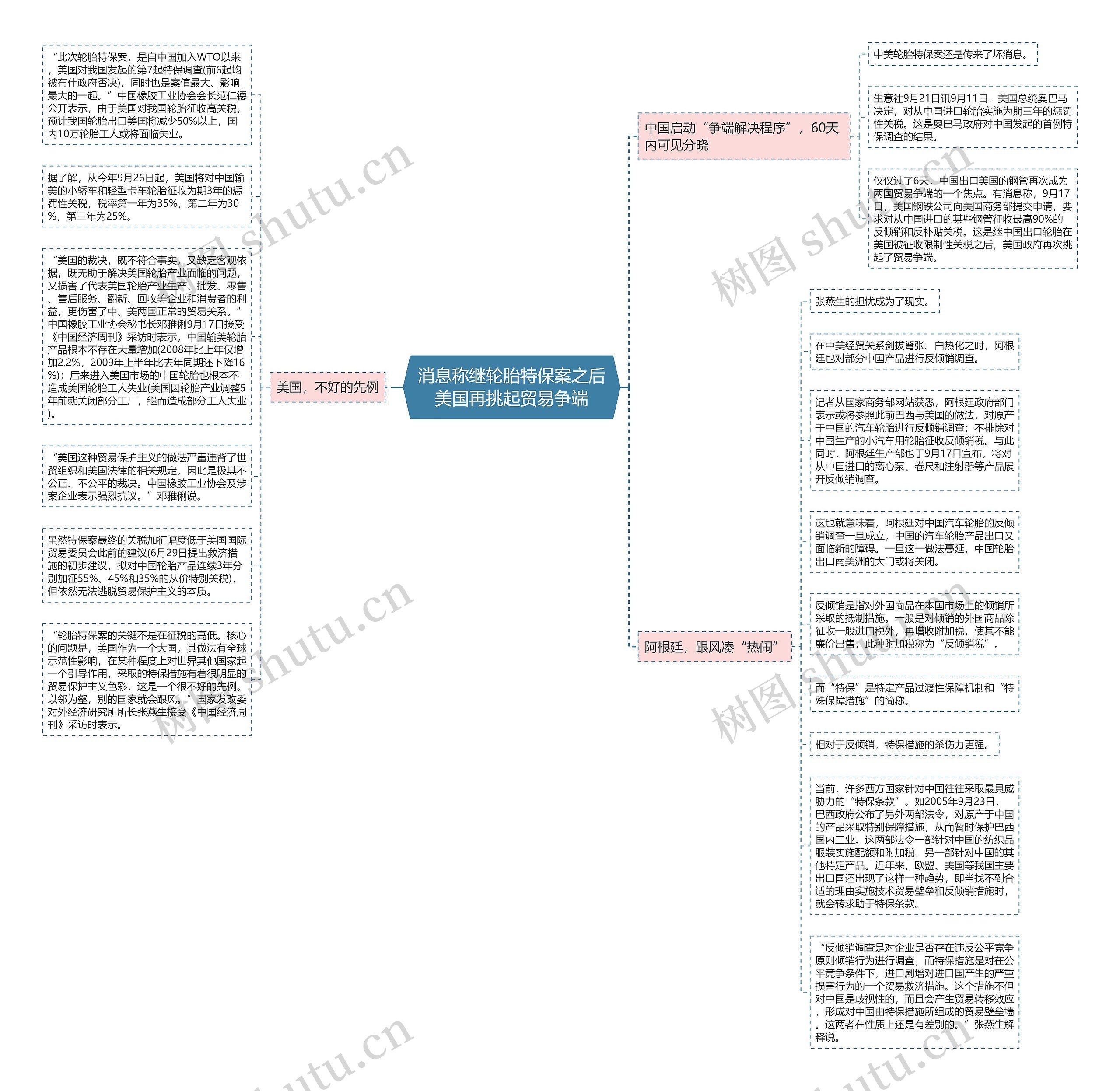 消息称继轮胎特保案之后美国再挑起贸易争端思维导图