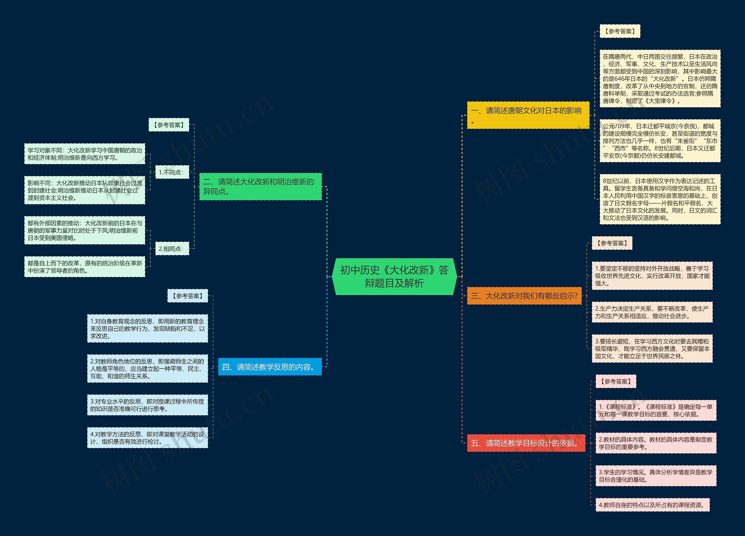 初中历史《大化改新》答辩题目及解析思维导图