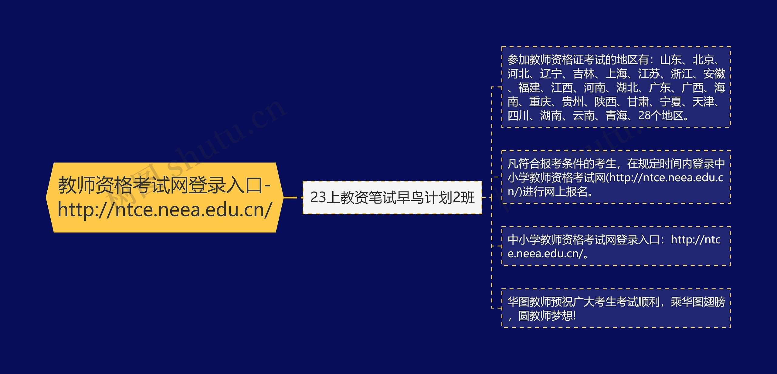 教师资格考试网登录入口-http://ntce.neea.edu.cn/