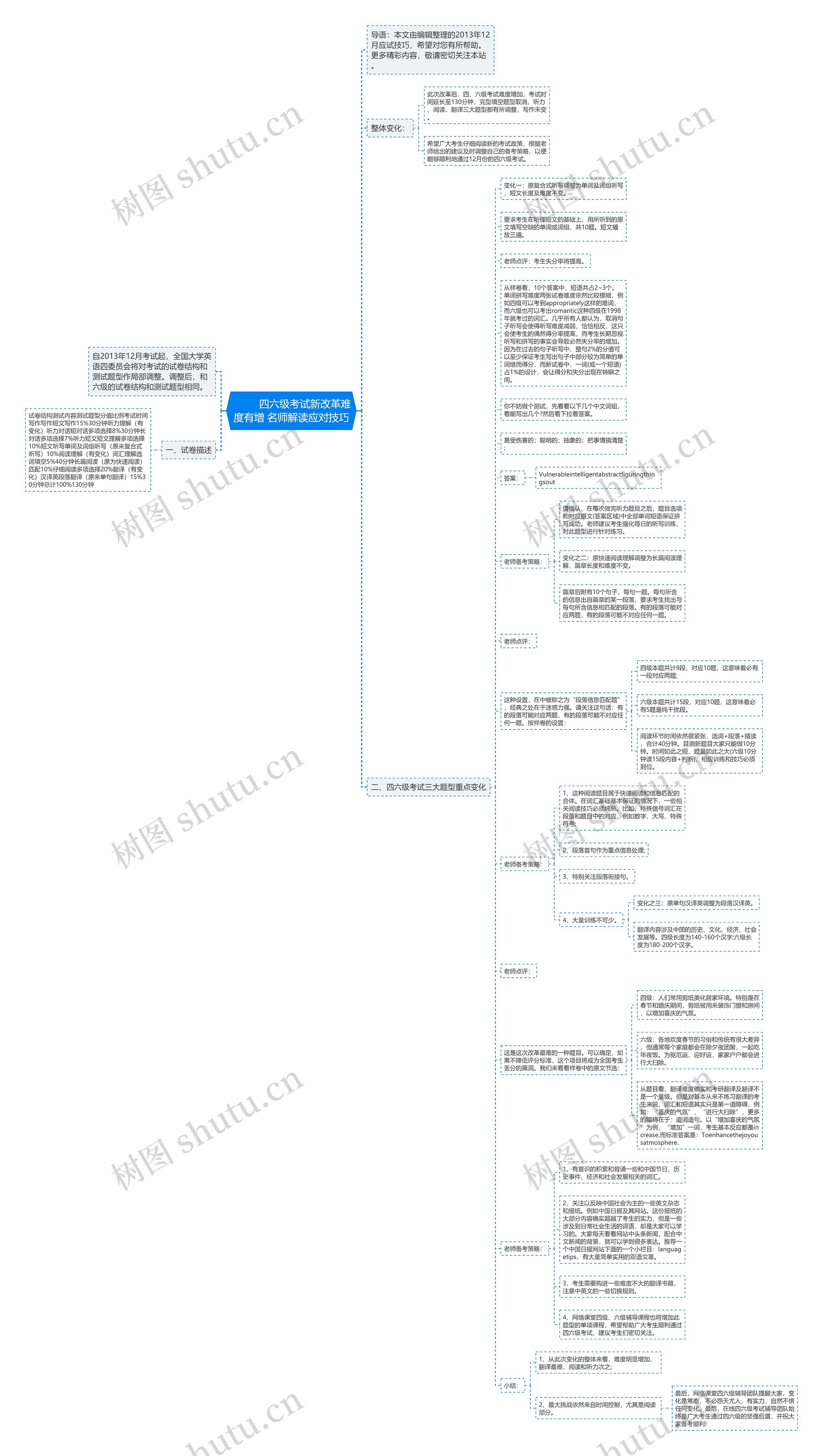         	四六级考试新改革难度有增 名师解读应对技巧思维导图