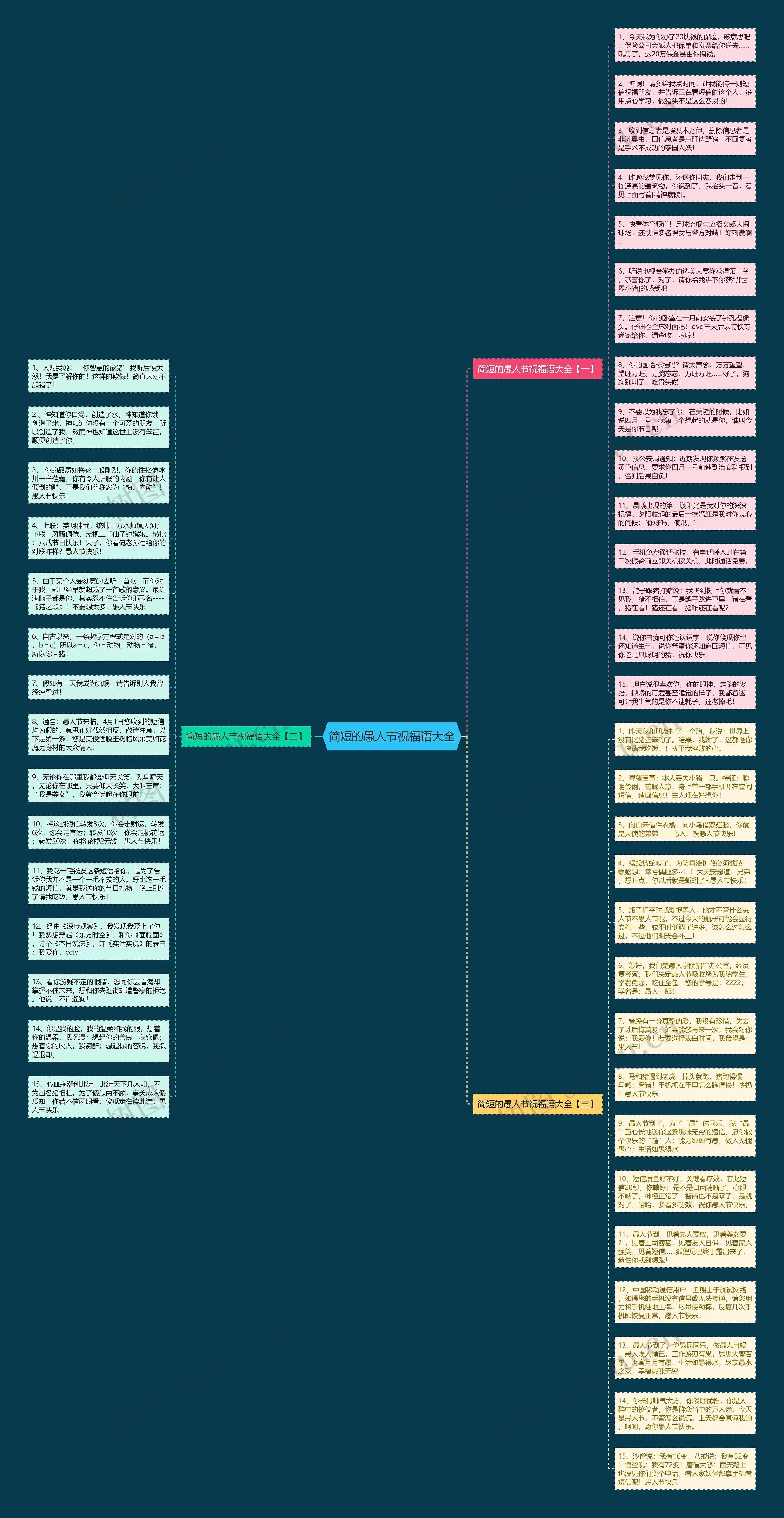 简短的愚人节祝福语大全思维导图