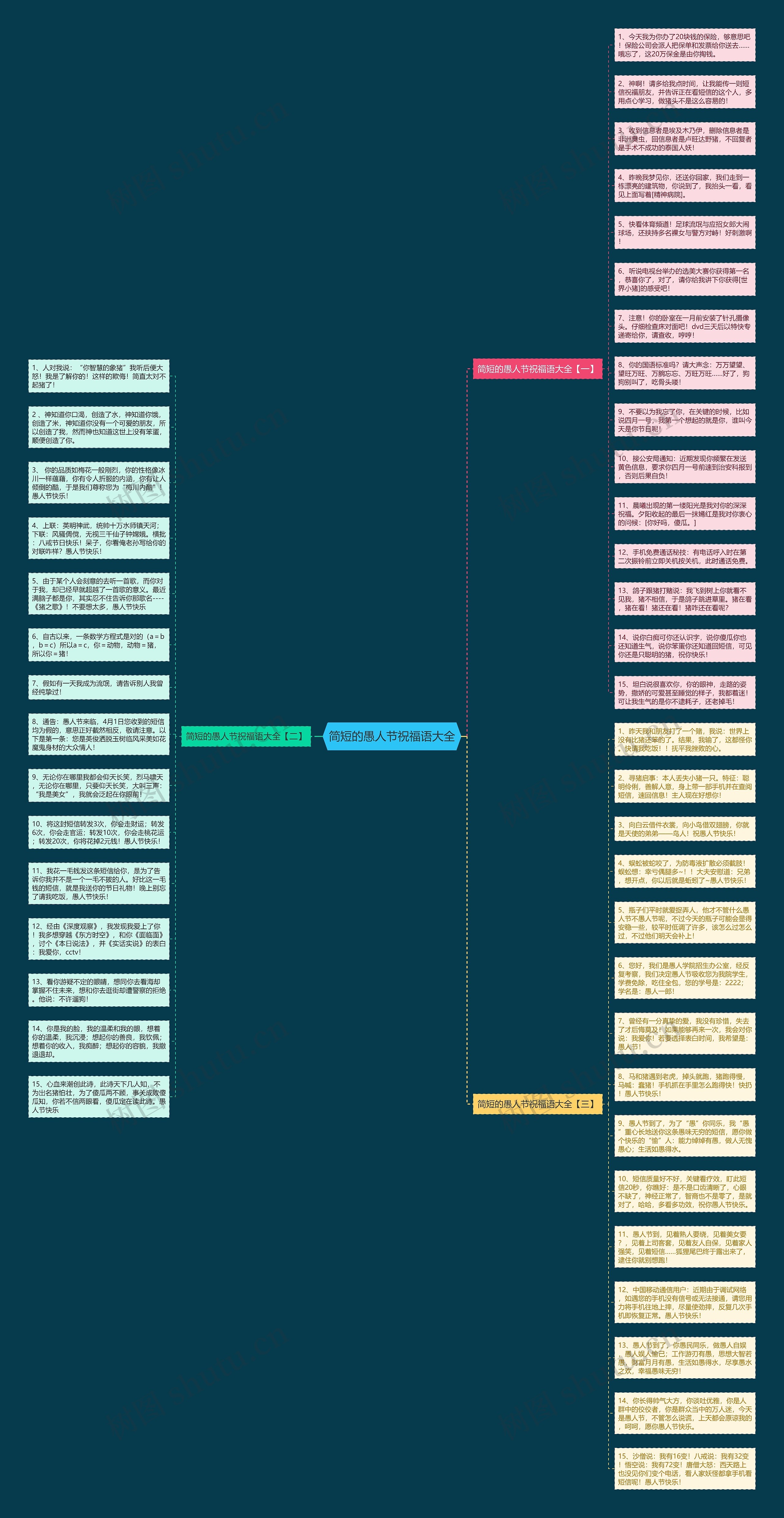 简短的愚人节祝福语大全思维导图高清图 简短的愚人节祝福语大全思维导图