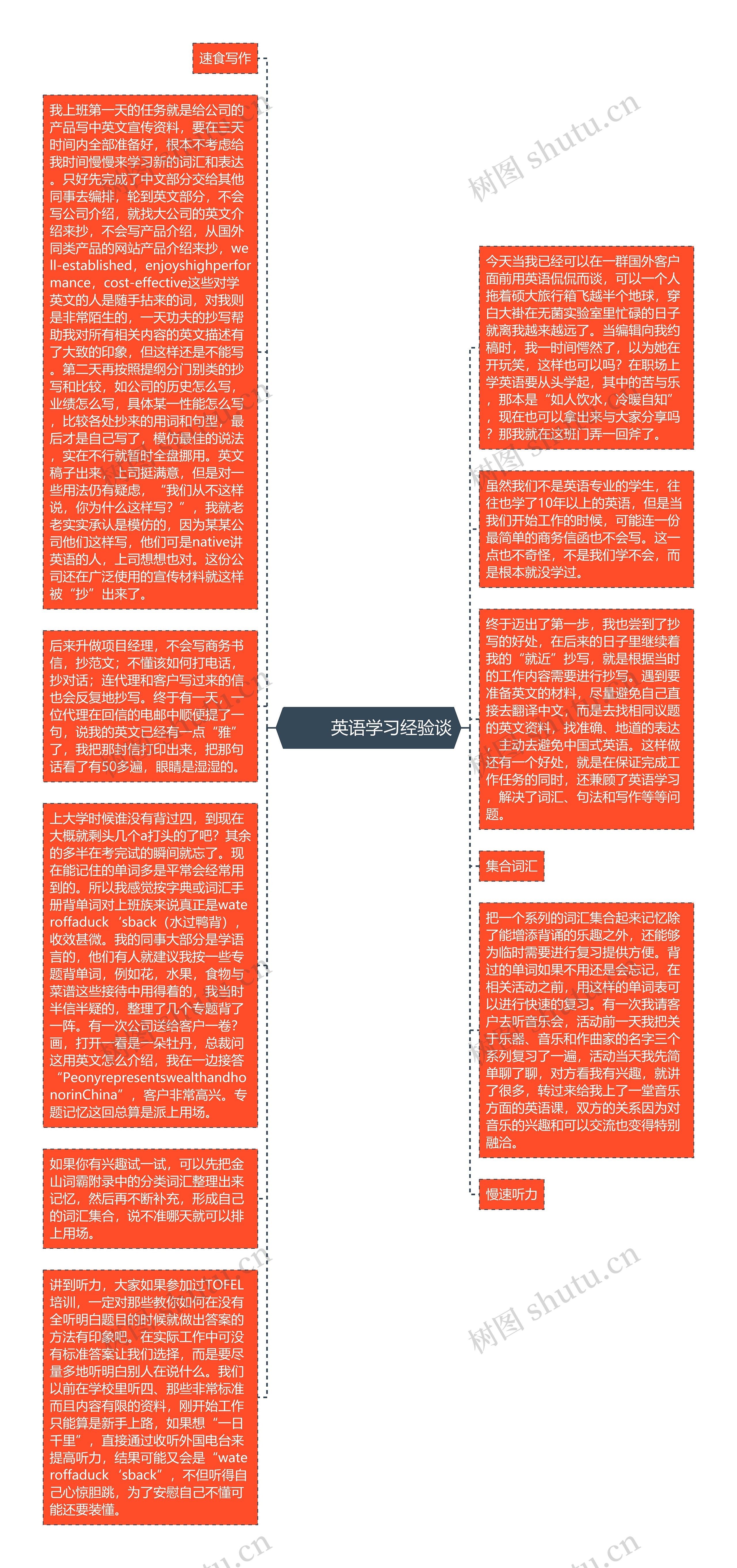         	英语学习经验谈思维导图