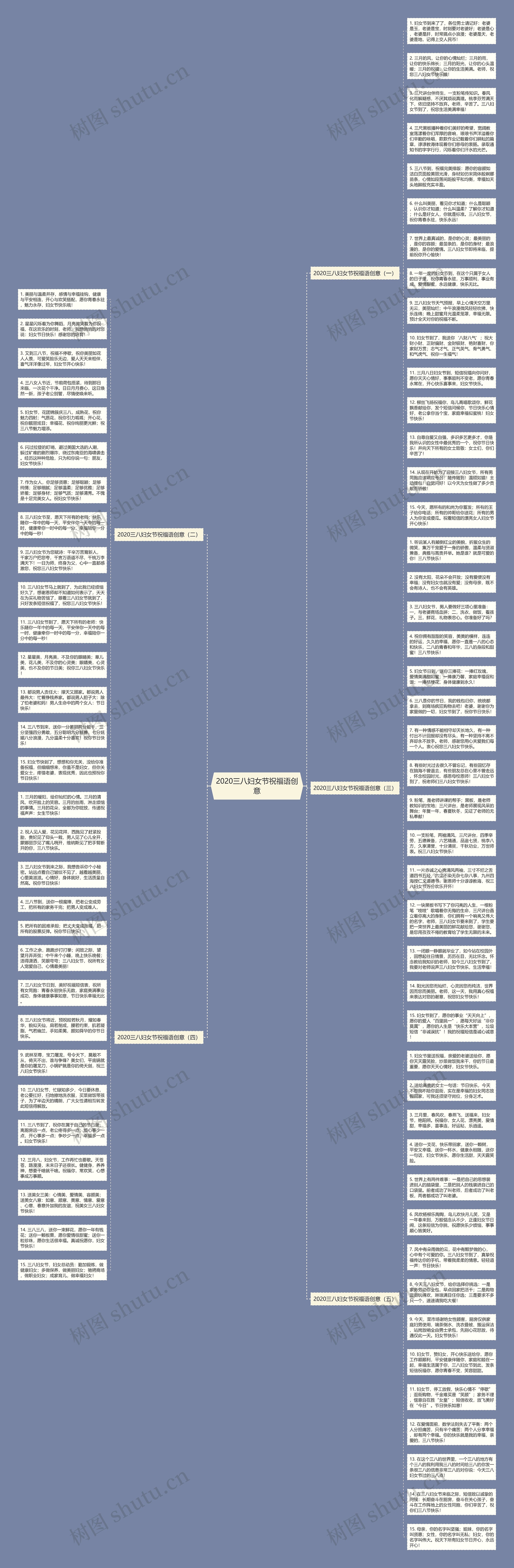 2020三八妇女节祝福语创意思维导图