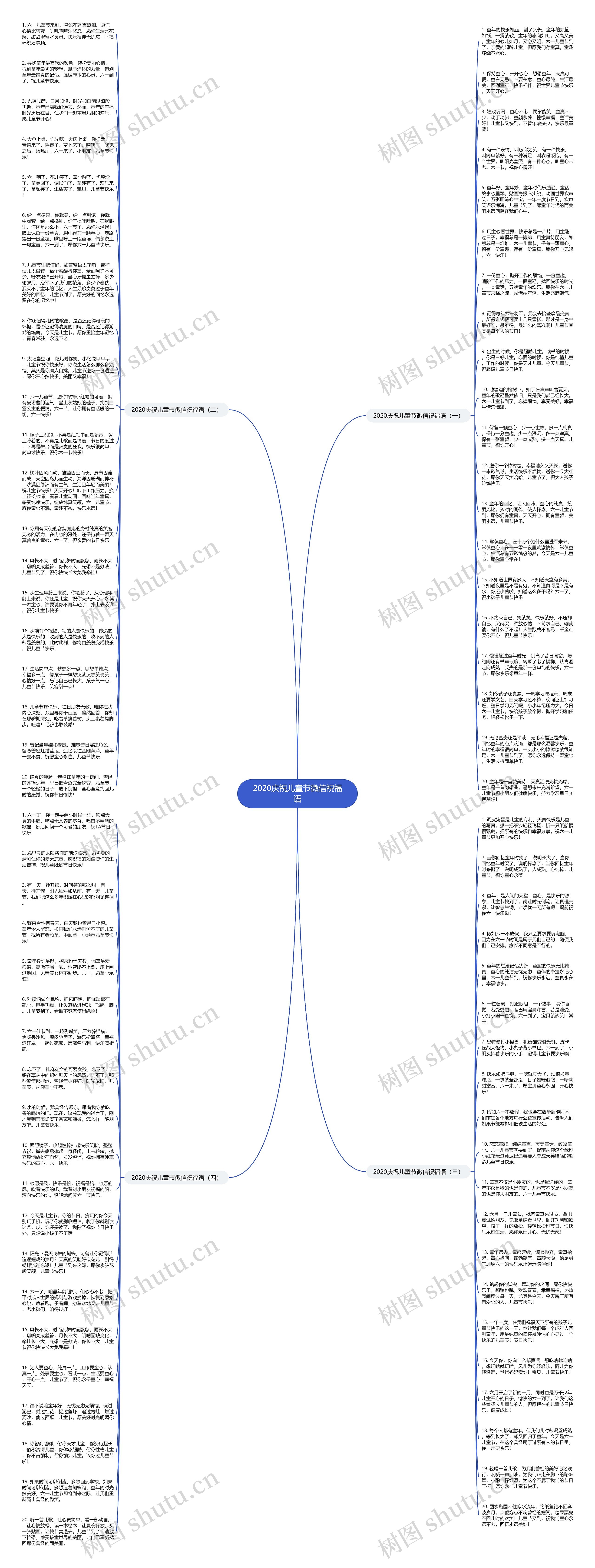 2020庆祝儿童节微信祝福语思维导图