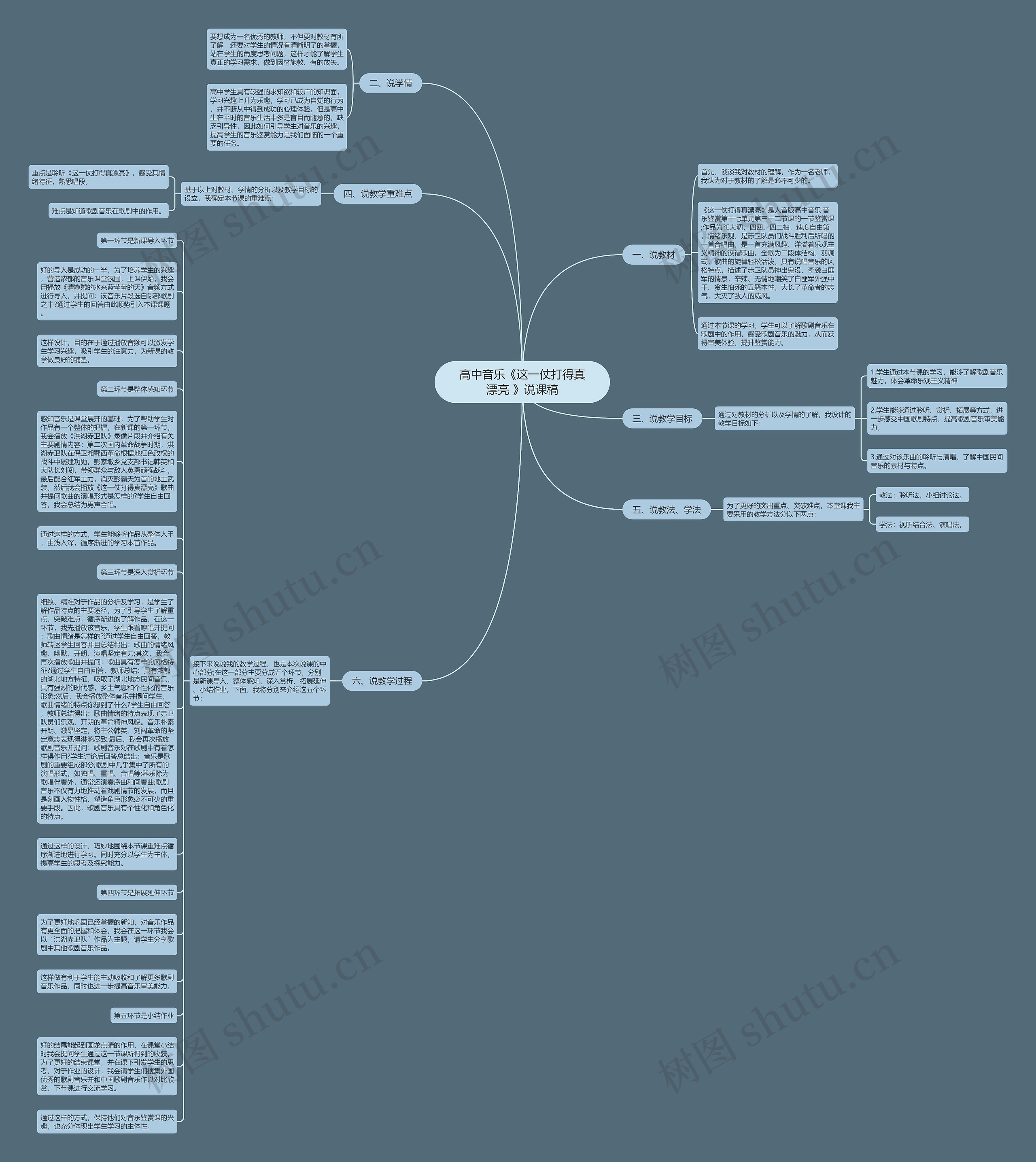 高中音乐《这一仗打得真漂亮 》说课稿思维导图