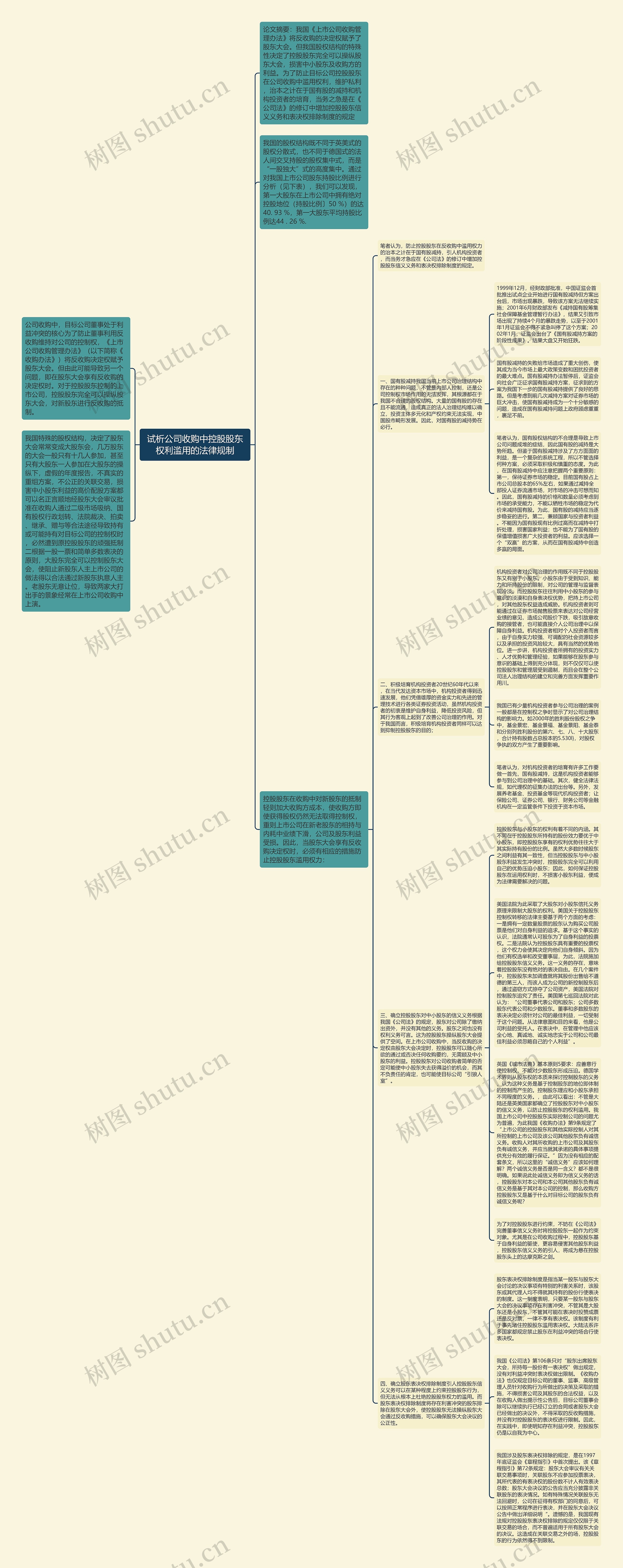 试析公司收购中控股股东权利滥用的法律规制思维导图