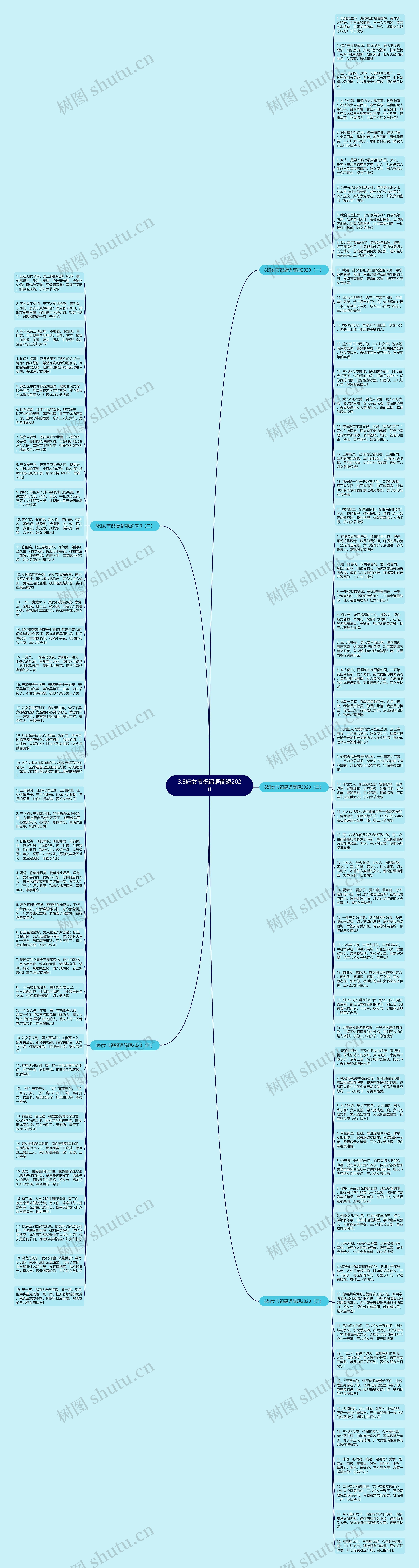 3.8妇女节祝福语简短2020