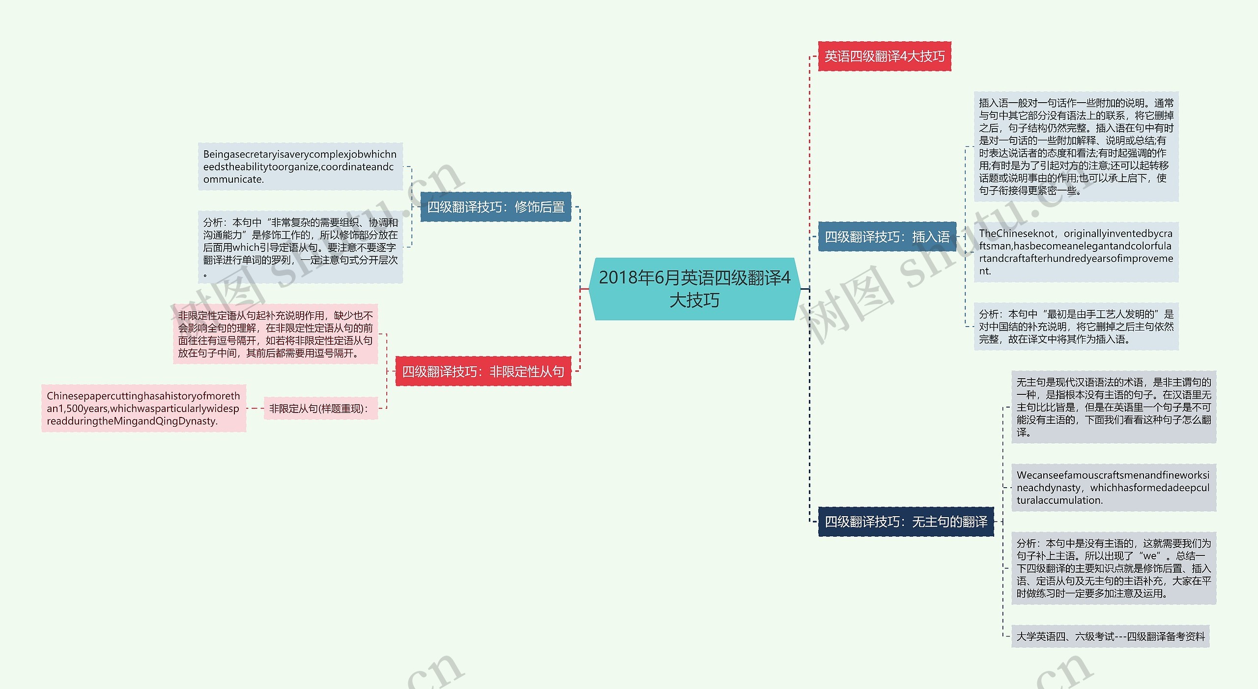 2018年6月英语四级翻译4大技巧思维导图