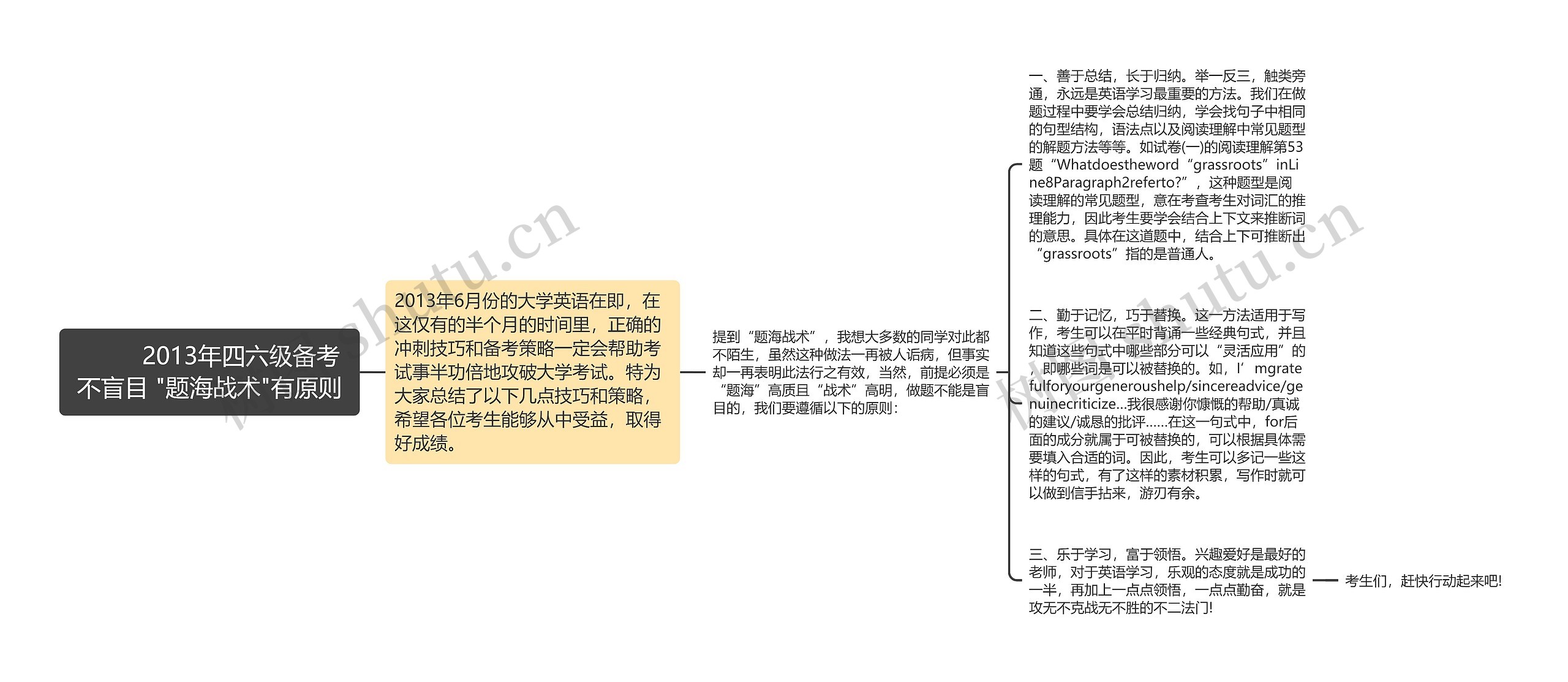         	2013年四六级备考不盲目 "题海战术"有原则