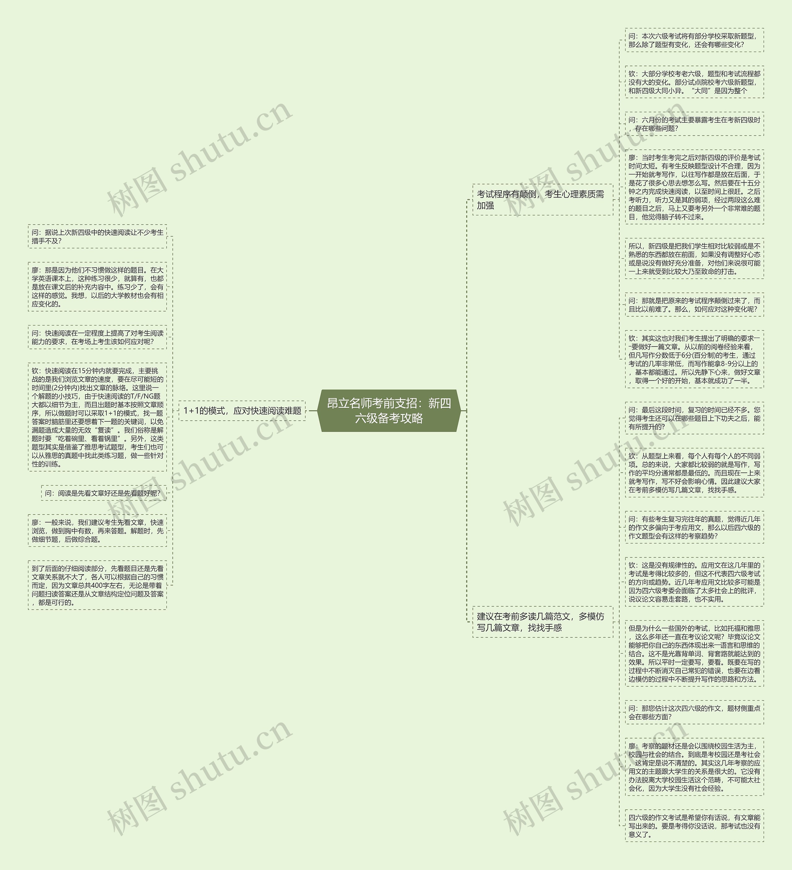 昂立名师考前支招：新四六级备考攻略思维导图