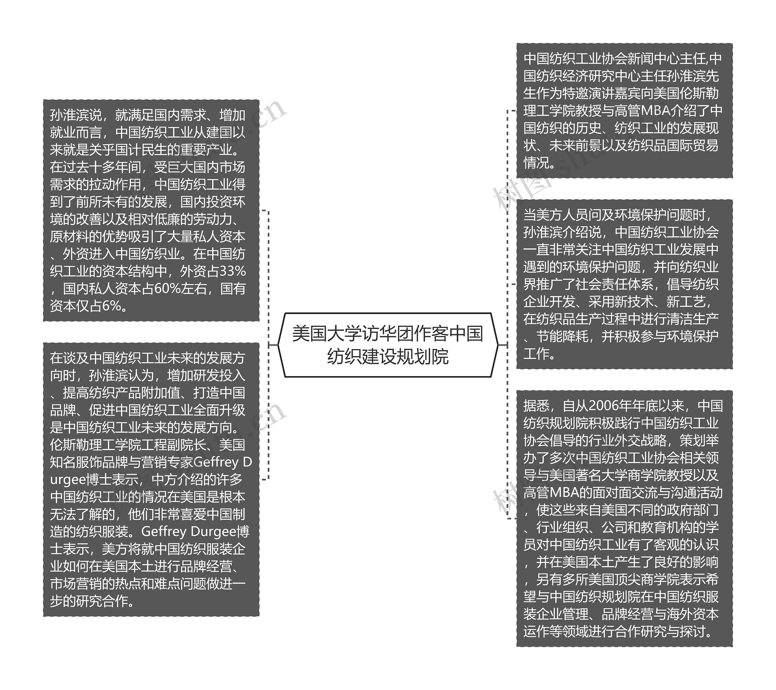 美国大学访华团作客中国纺织建设规划院