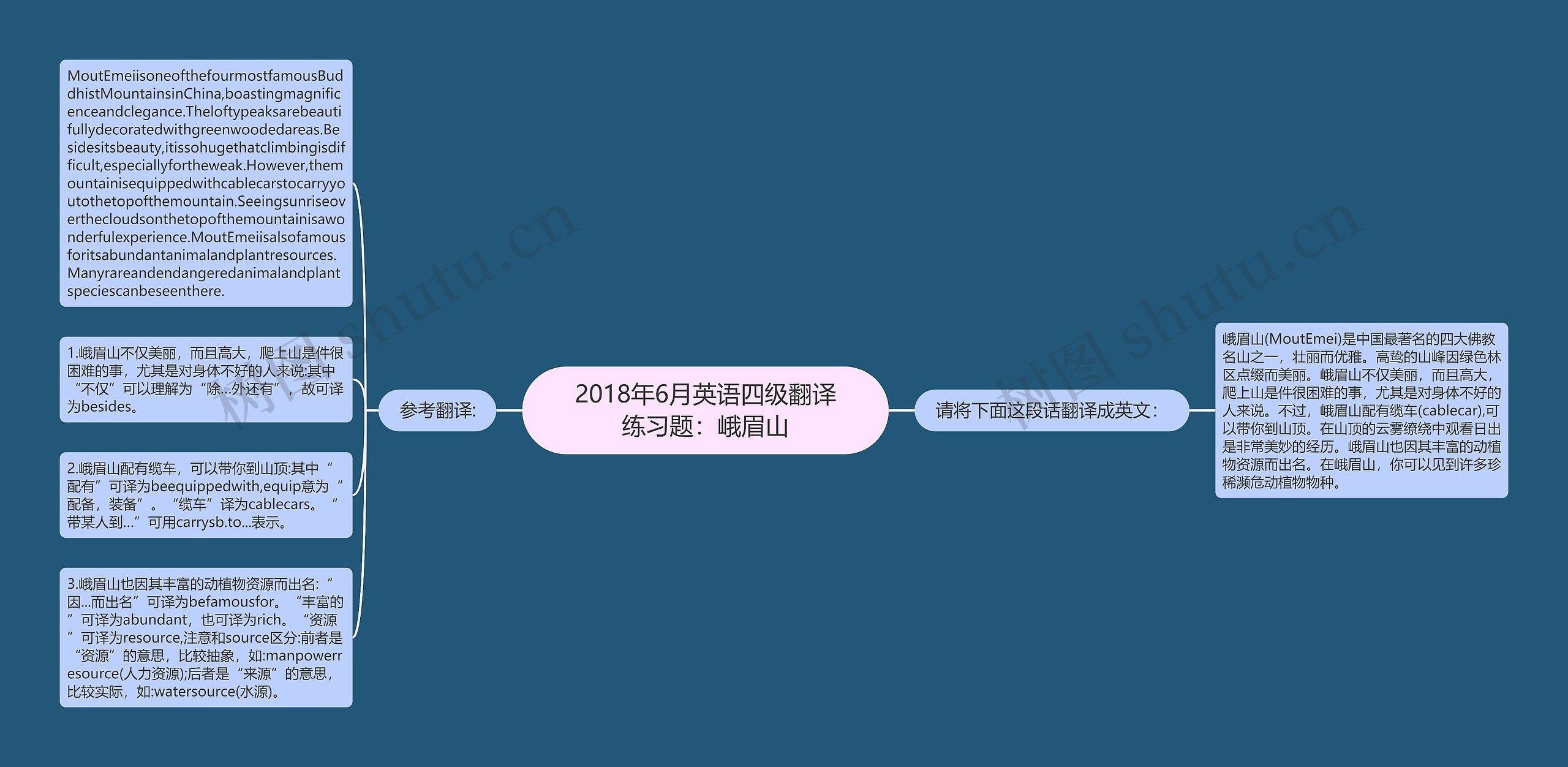 2018年6月英语四级翻译练习题：峨眉山思维导图