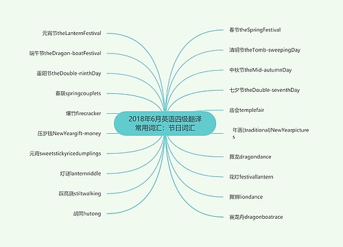 2018年6月英语四级翻译常用词汇：节日词汇
