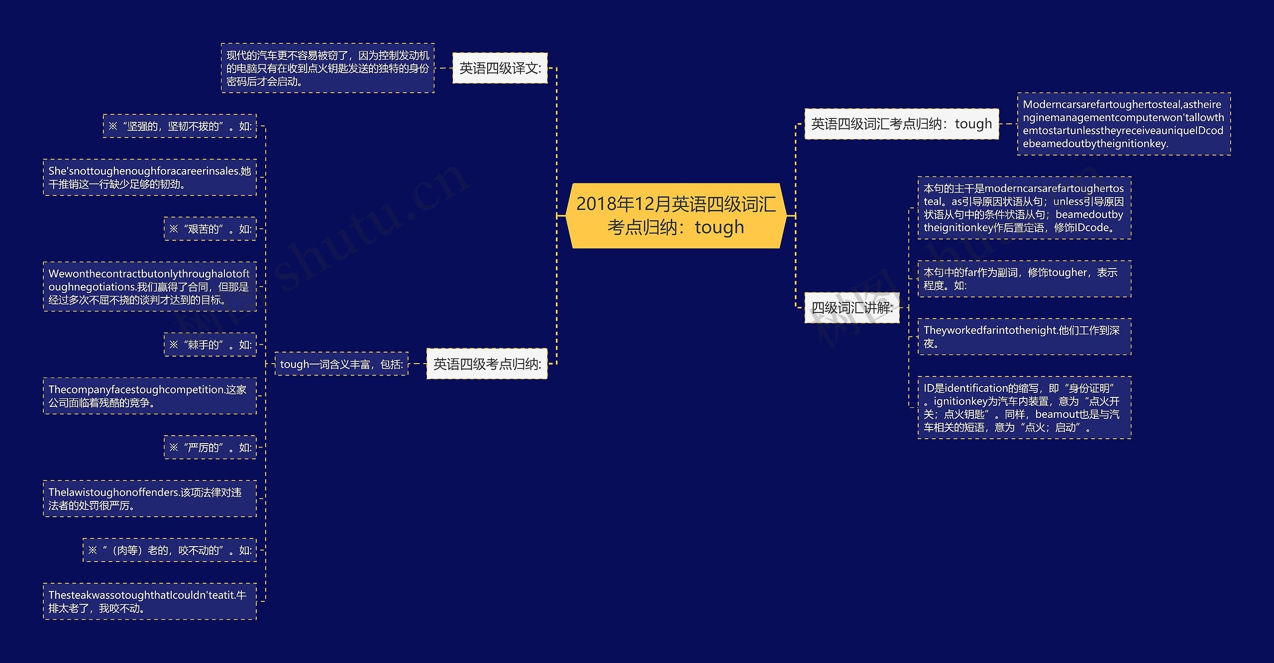 2018年12月英语四级词汇考点归纳：tough思维导图