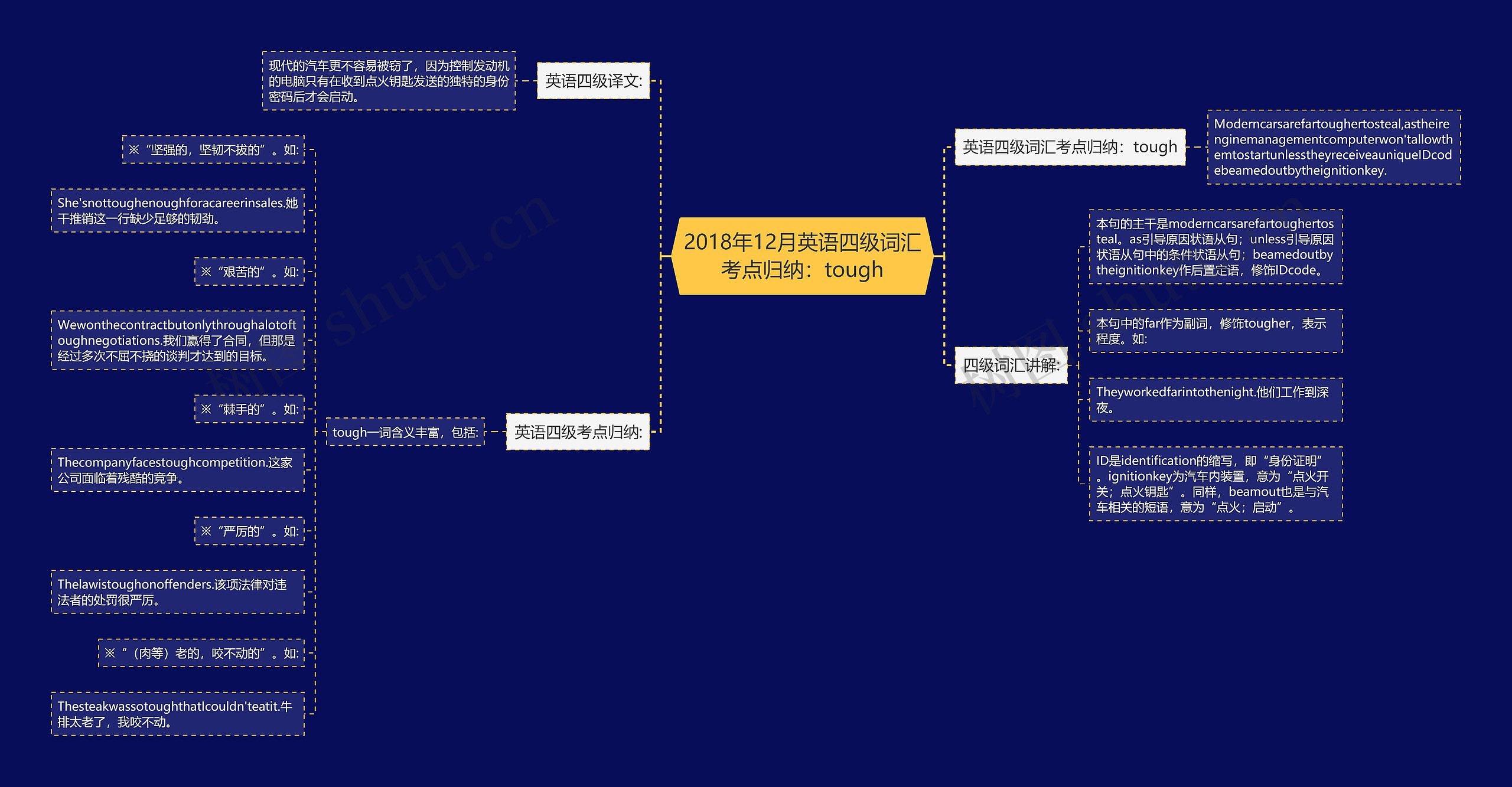 2018年12月英语四级词汇考点归纳:tough 2018年12月英语四级词汇考点归纳:tough