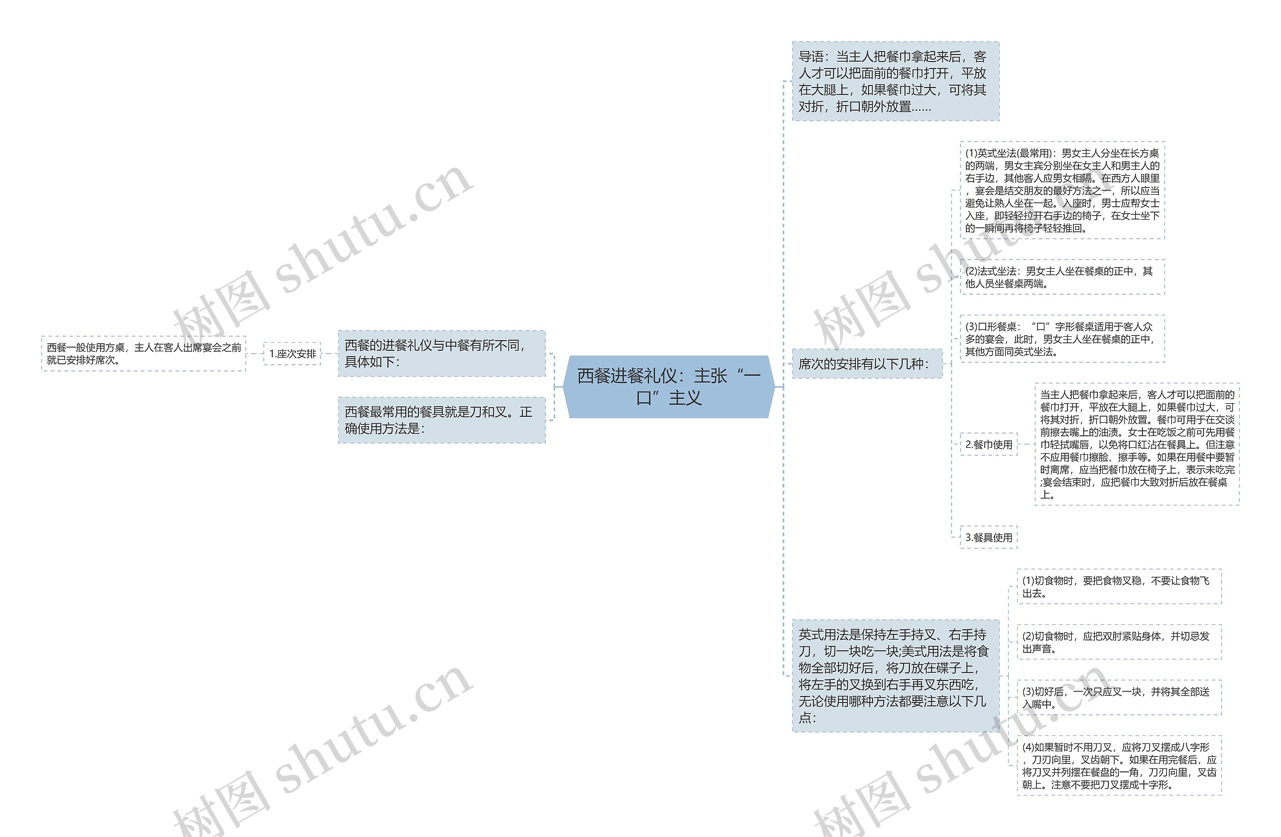 西餐进餐礼仪：主张“一口”主义思维导图