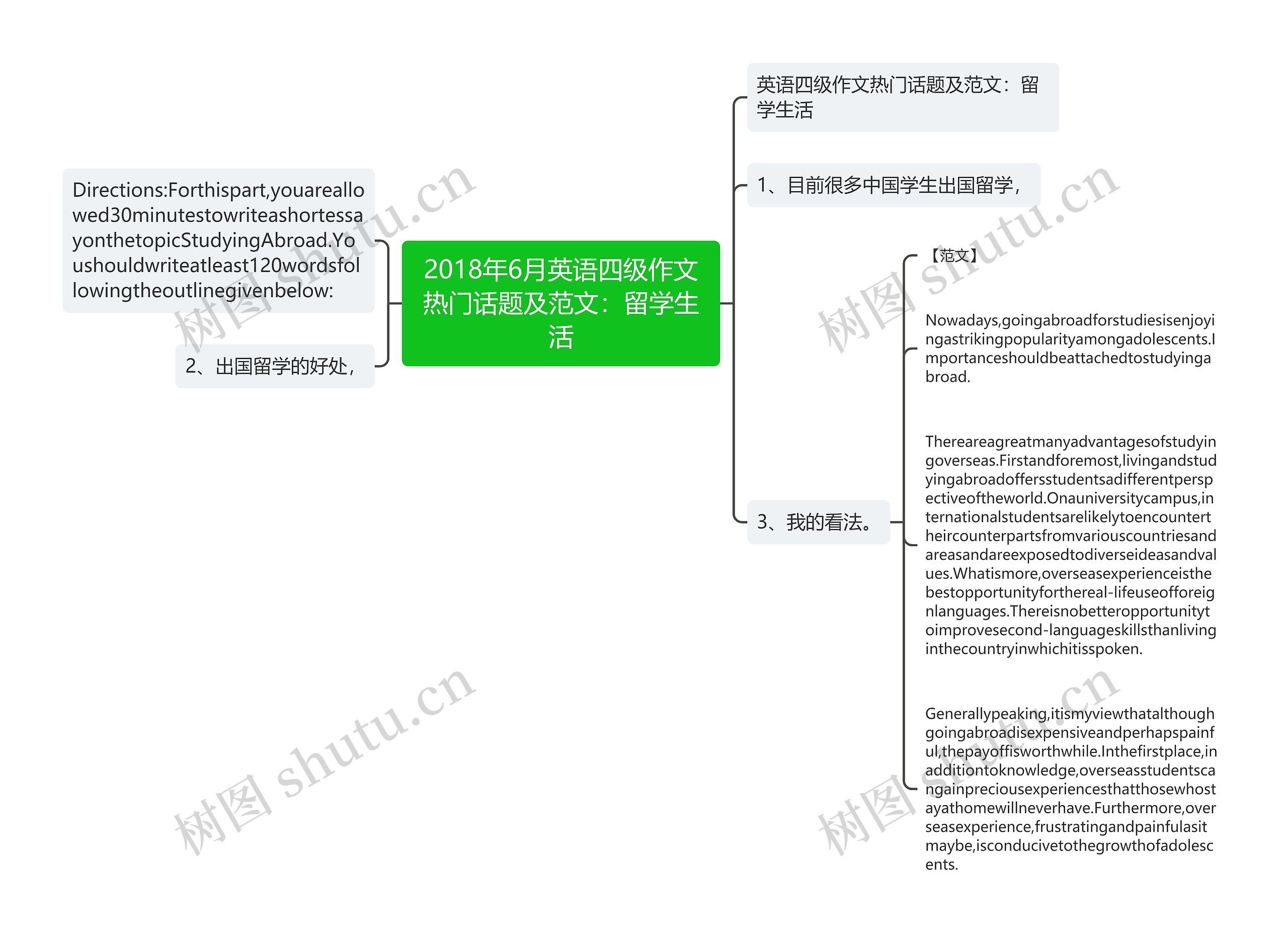 2018年6月英语四级作文热门话题及范文：留学生活思维导图