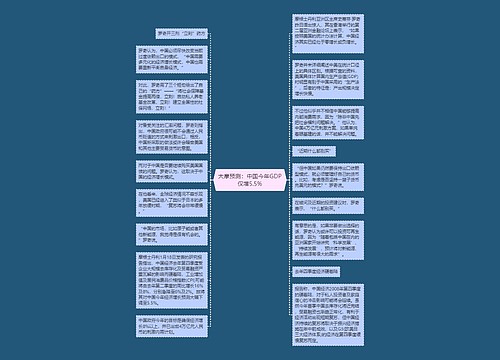 大摩预测：中国今年GDP仅增5.5%