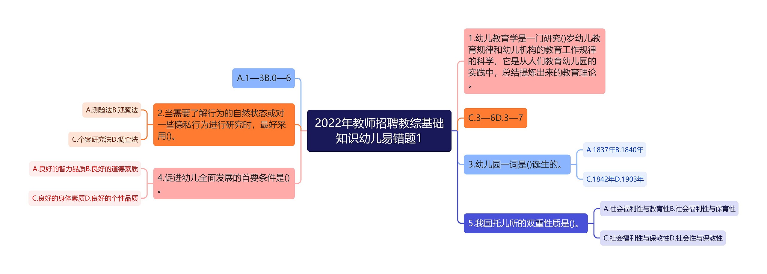 2022年教师招聘教综基础知识幼儿易错题1思维导图