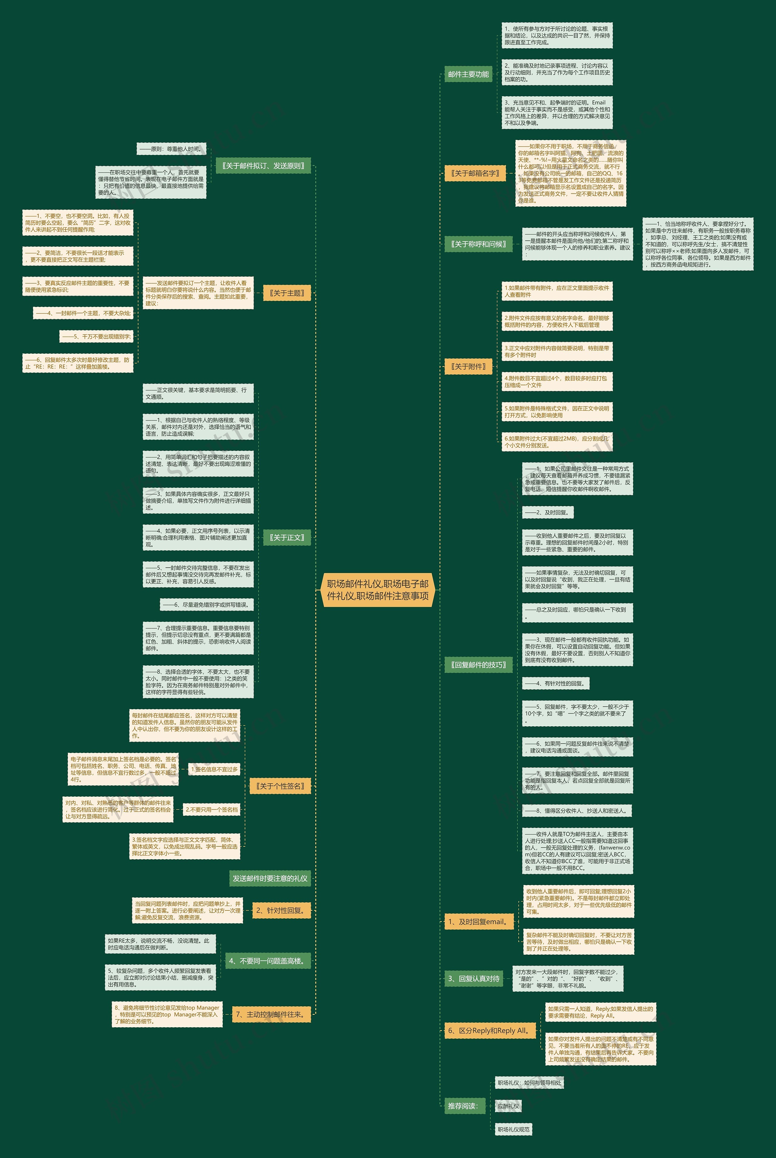 职场邮件礼仪,职场电子邮件礼仪,职场邮件注意事项 职场邮件礼仪,职场电子邮件礼仪,职场邮件注意事项