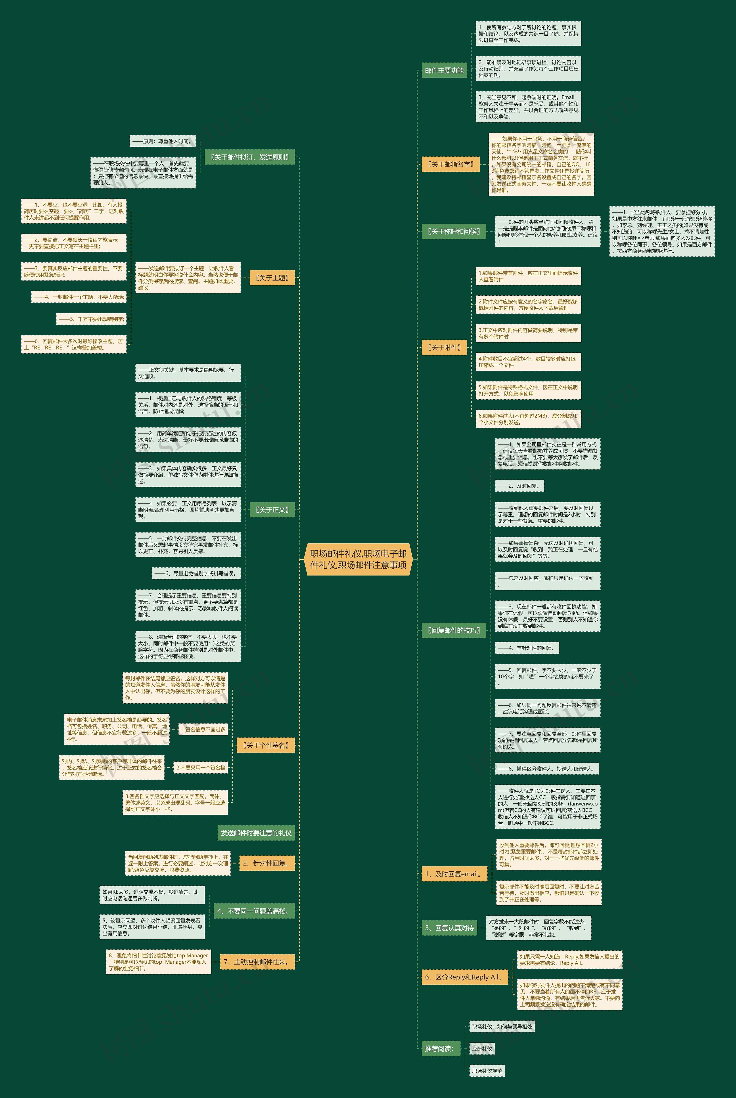职场邮件礼仪,职场电子邮件礼仪,职场邮件注意事项