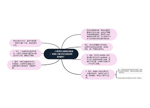         	六级高分成绩经验谈：英语六级596分是如何养成的？