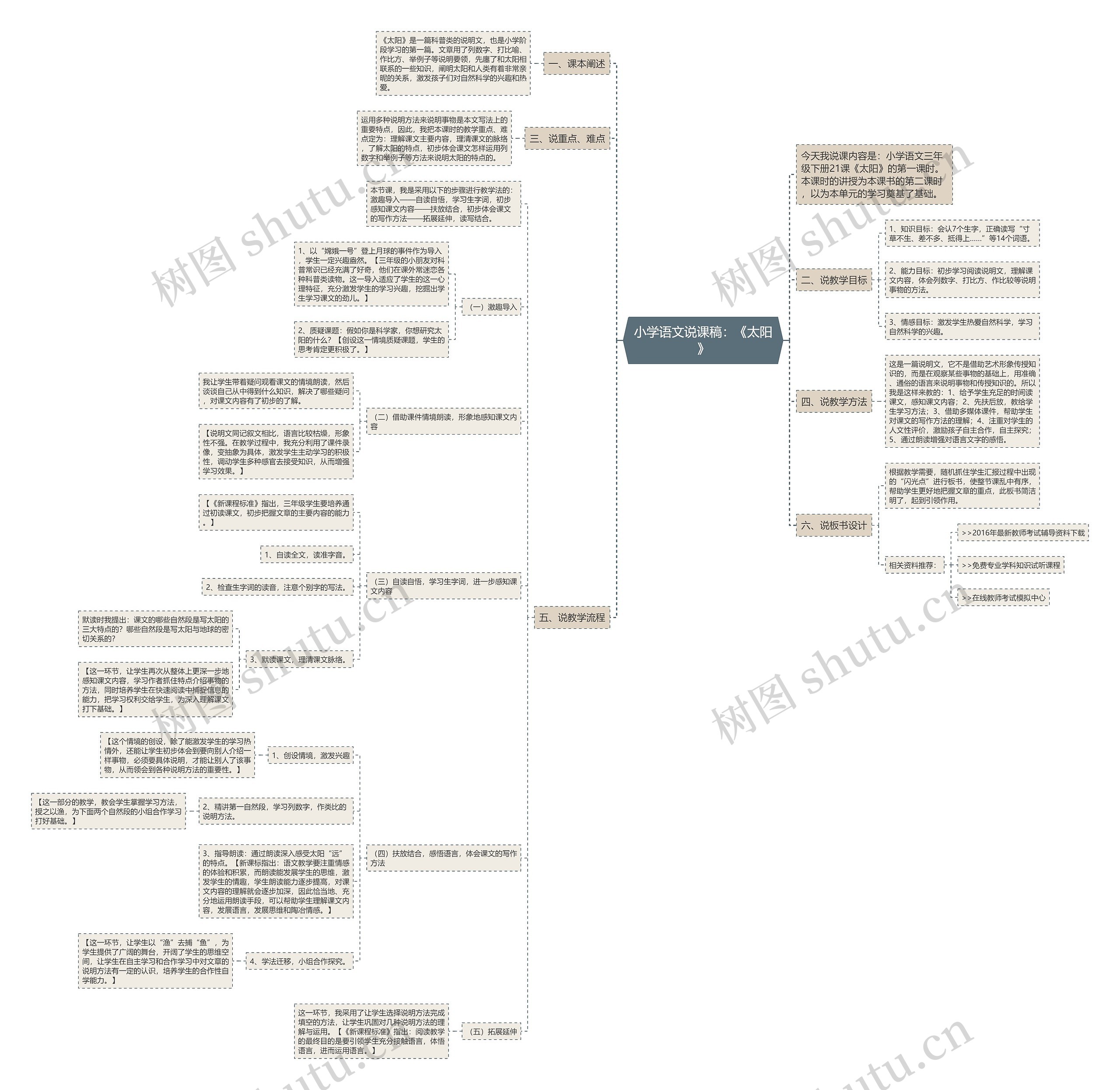 小学语文说课稿：《太阳》思维导图