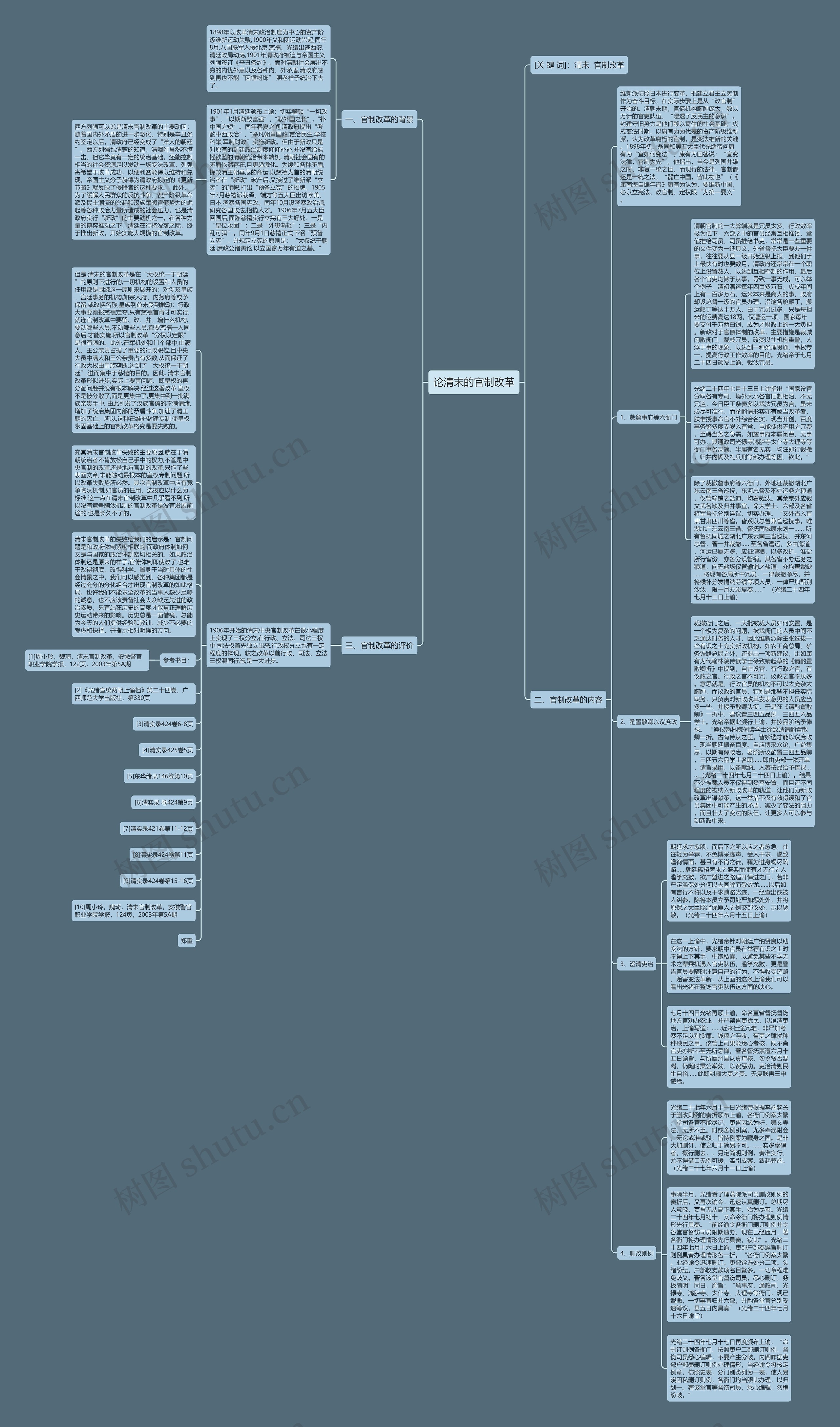 论清末的官制改革思维导图