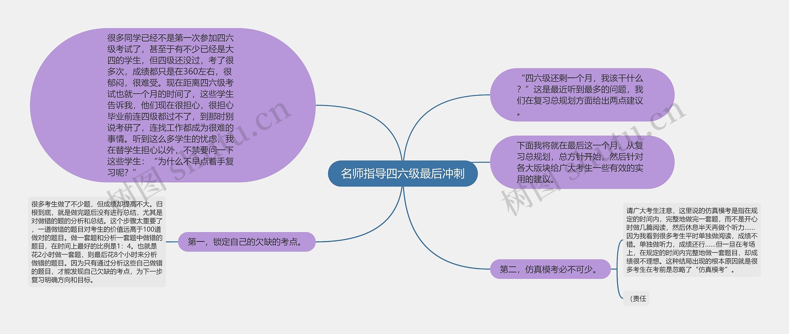 名师指导四六级最后冲刺