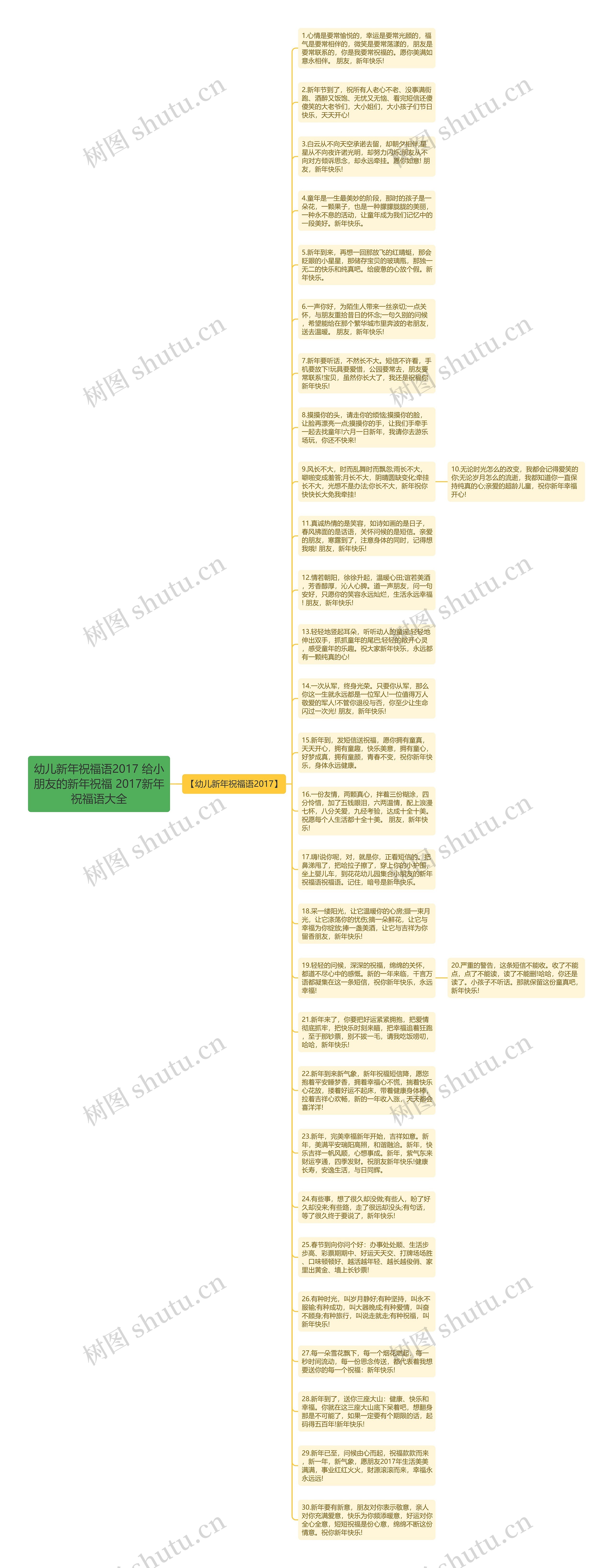 幼儿新年祝福语2017 给小朋友的新年祝福 2017新年祝福语大全思维导图