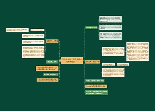 国际商会与《国际贸易术语解释通则》