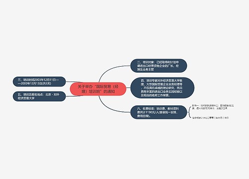 关于举办“国际贸易（经理）培训班”的通知