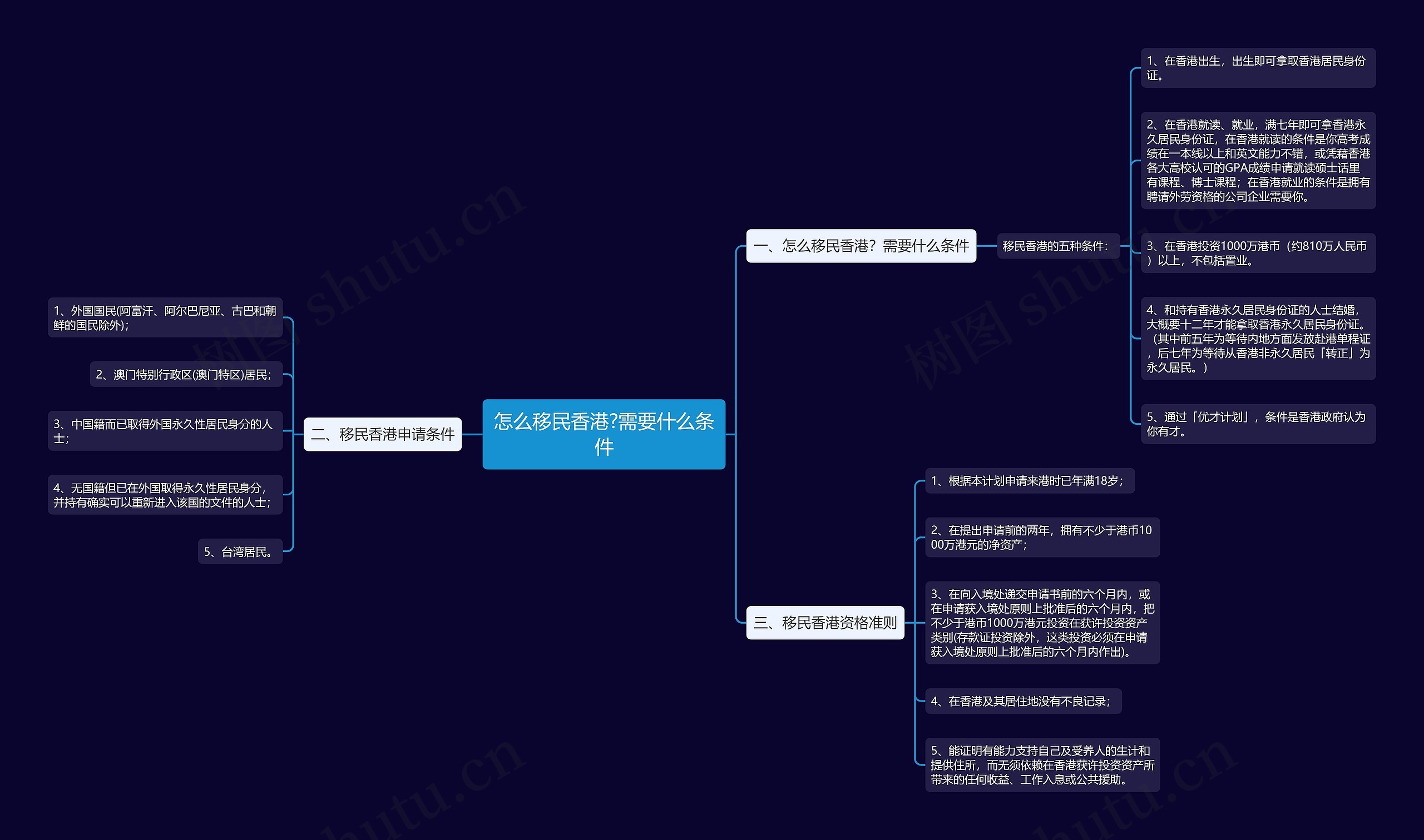 怎么移民香港?需要什么条件