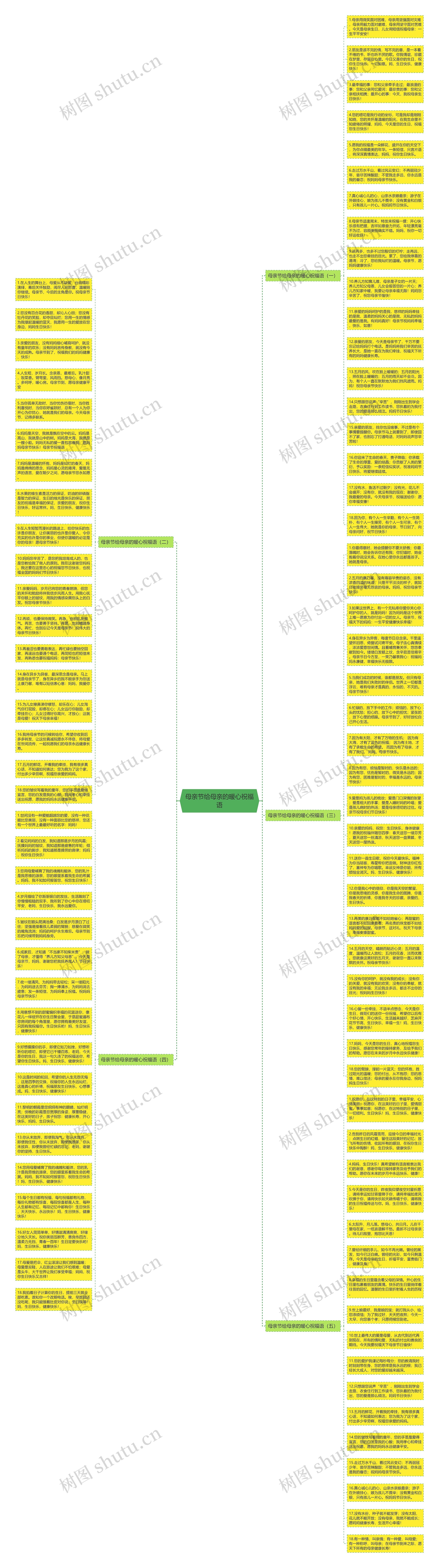 母亲节给母亲的暖心祝福语思维导图