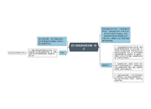 四六级阅读考前攻略--昂立