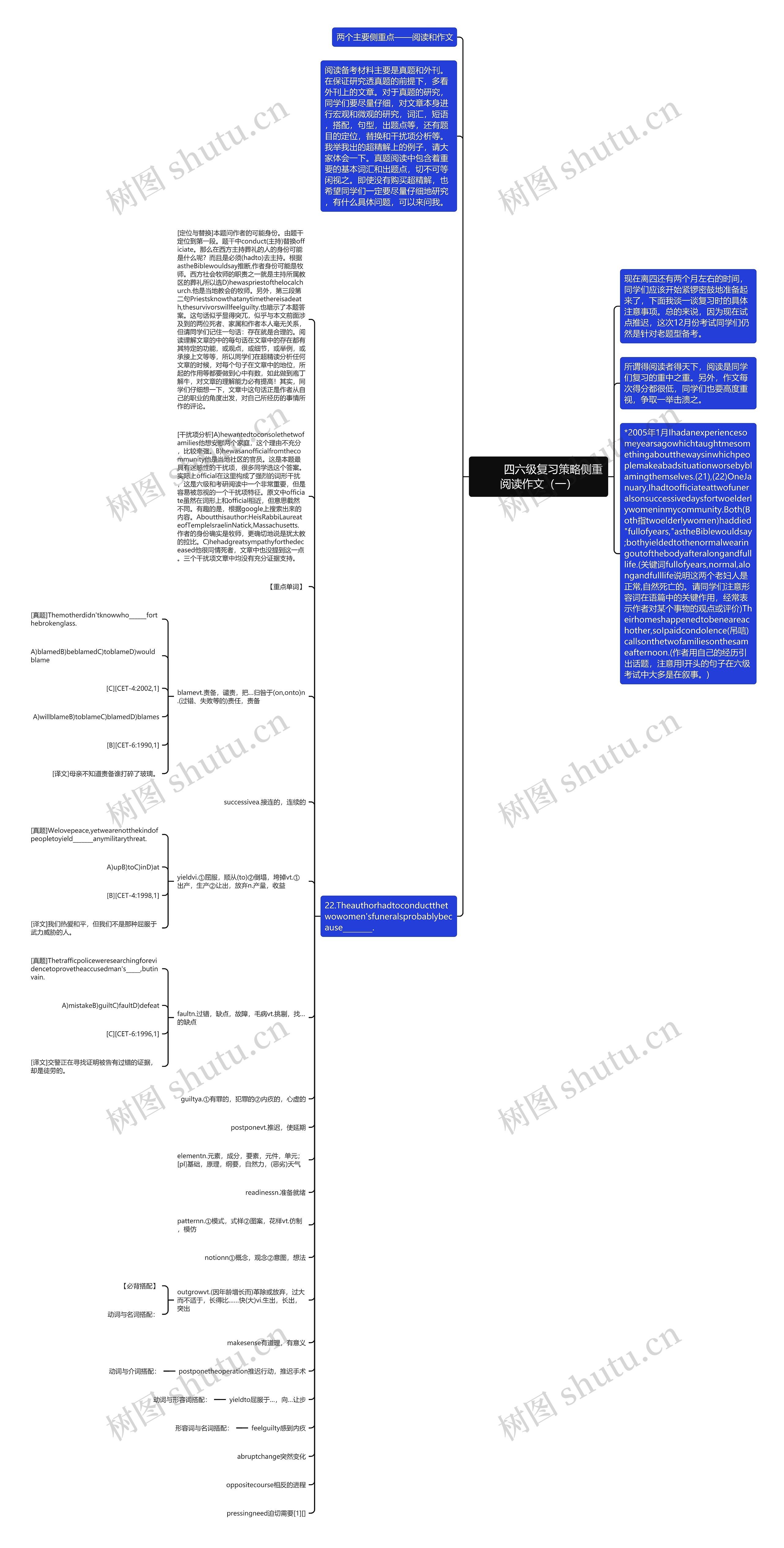         	四六级复习策略侧重阅读作文（一）思维导图