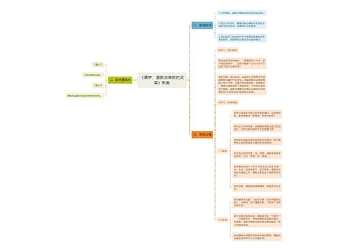 《儒学、道教与佛教的发展》教案