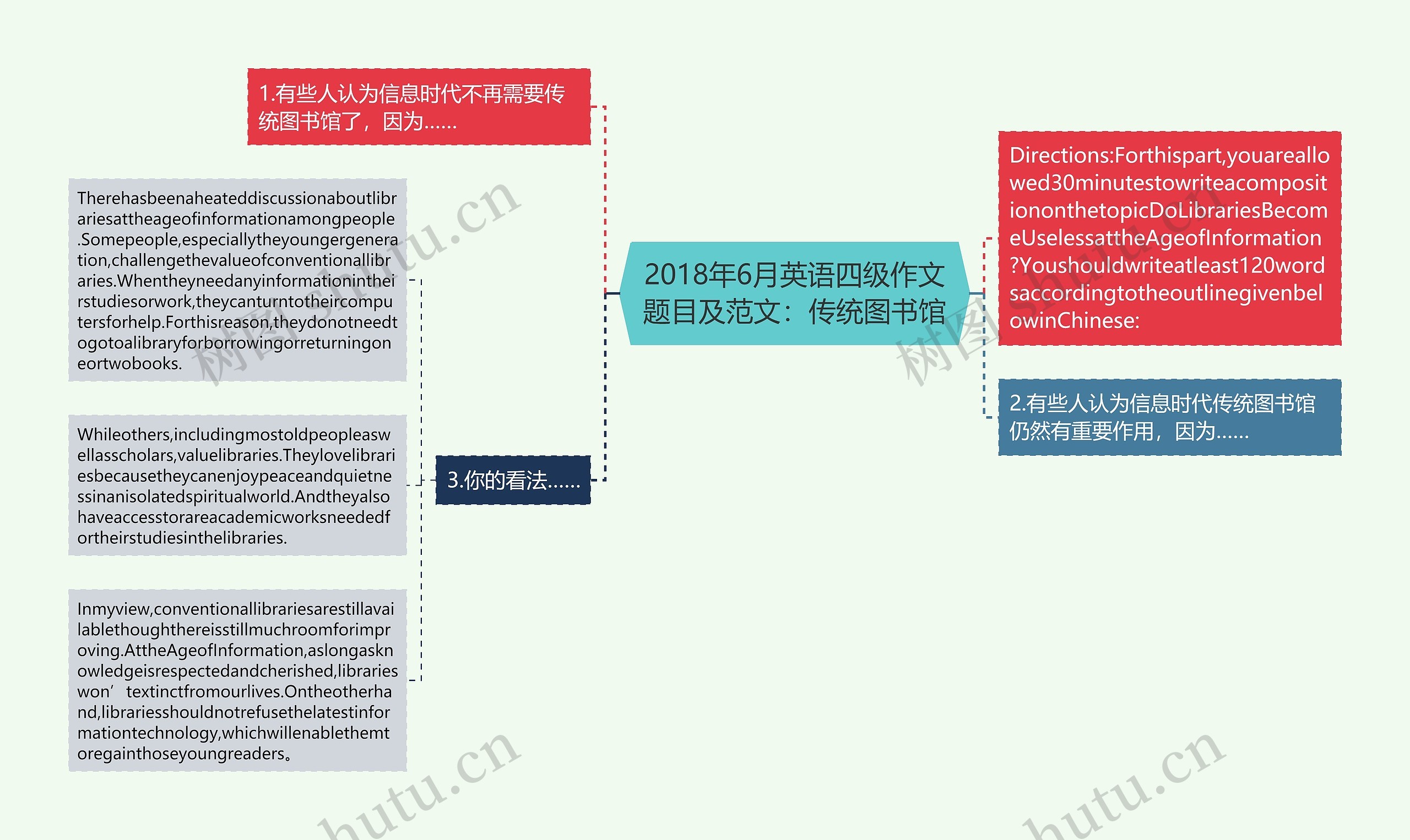 2018年6月英语四级作文题目及范文：传统图书馆