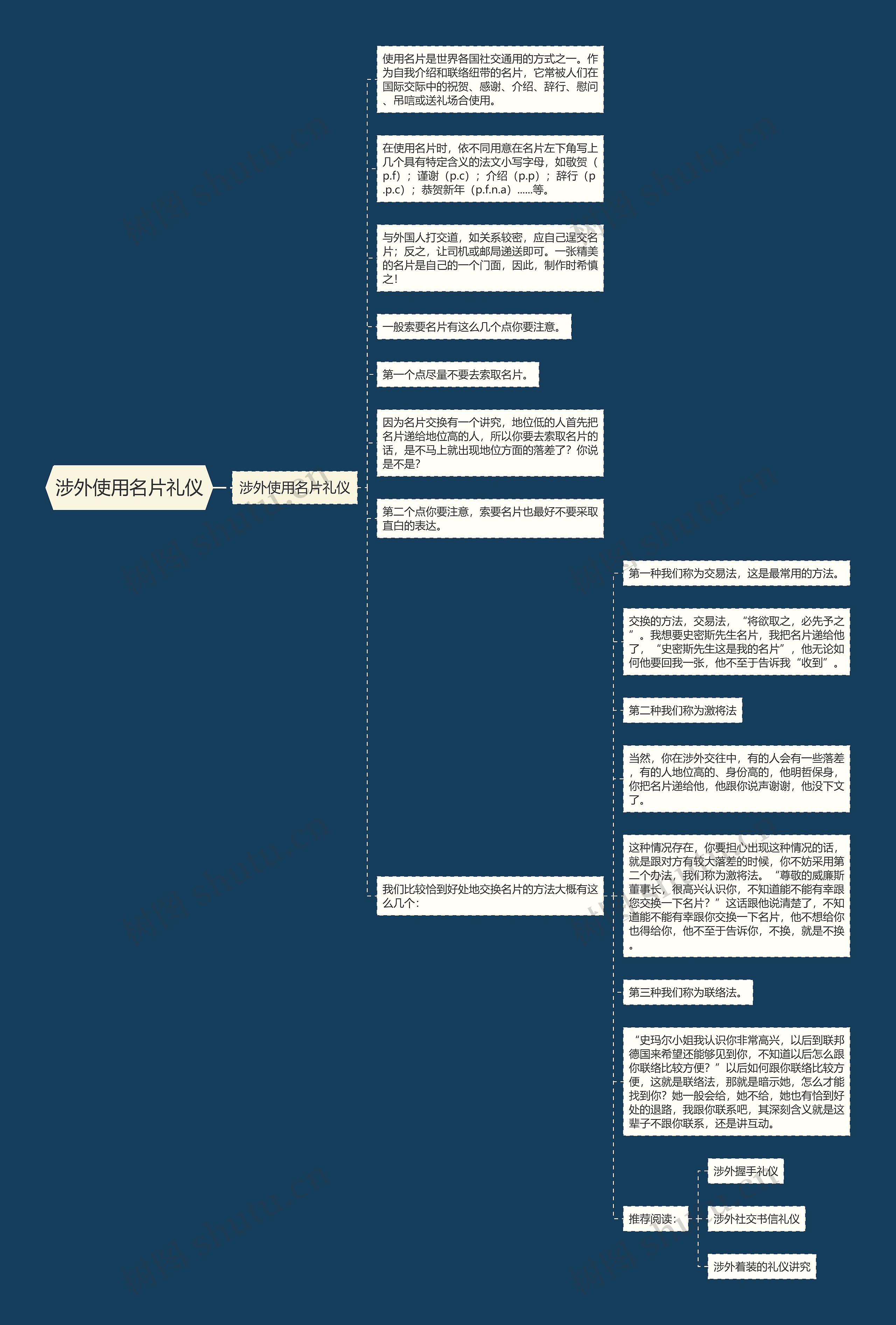 涉外使用名片礼仪思维导图