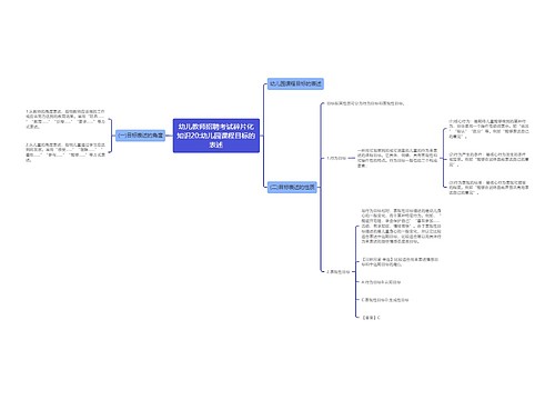幼儿教师招聘考试碎片化知识20:幼儿园课程目标的表述