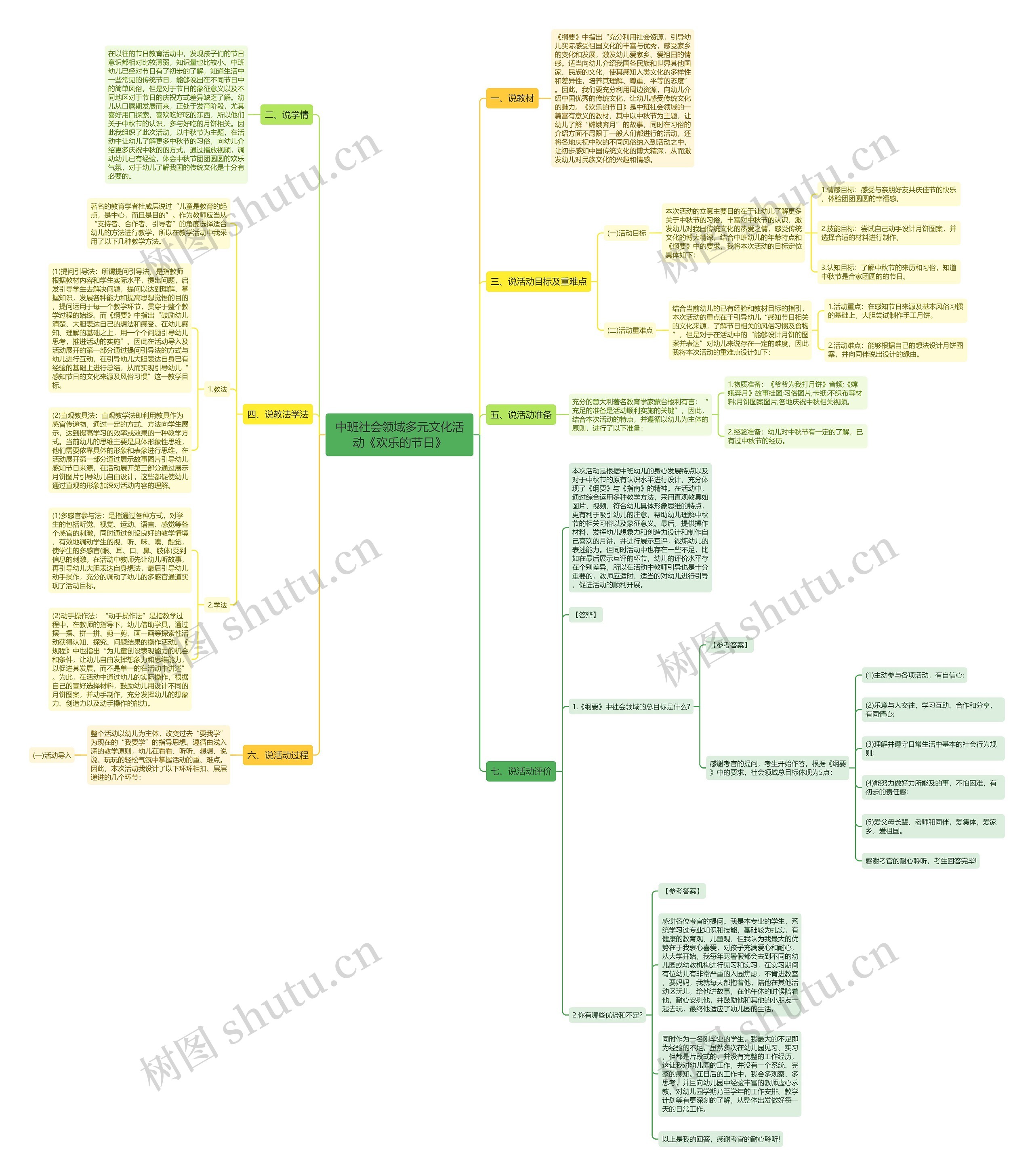 中班社会领域多元文化活动《欢乐的节日》思维导图